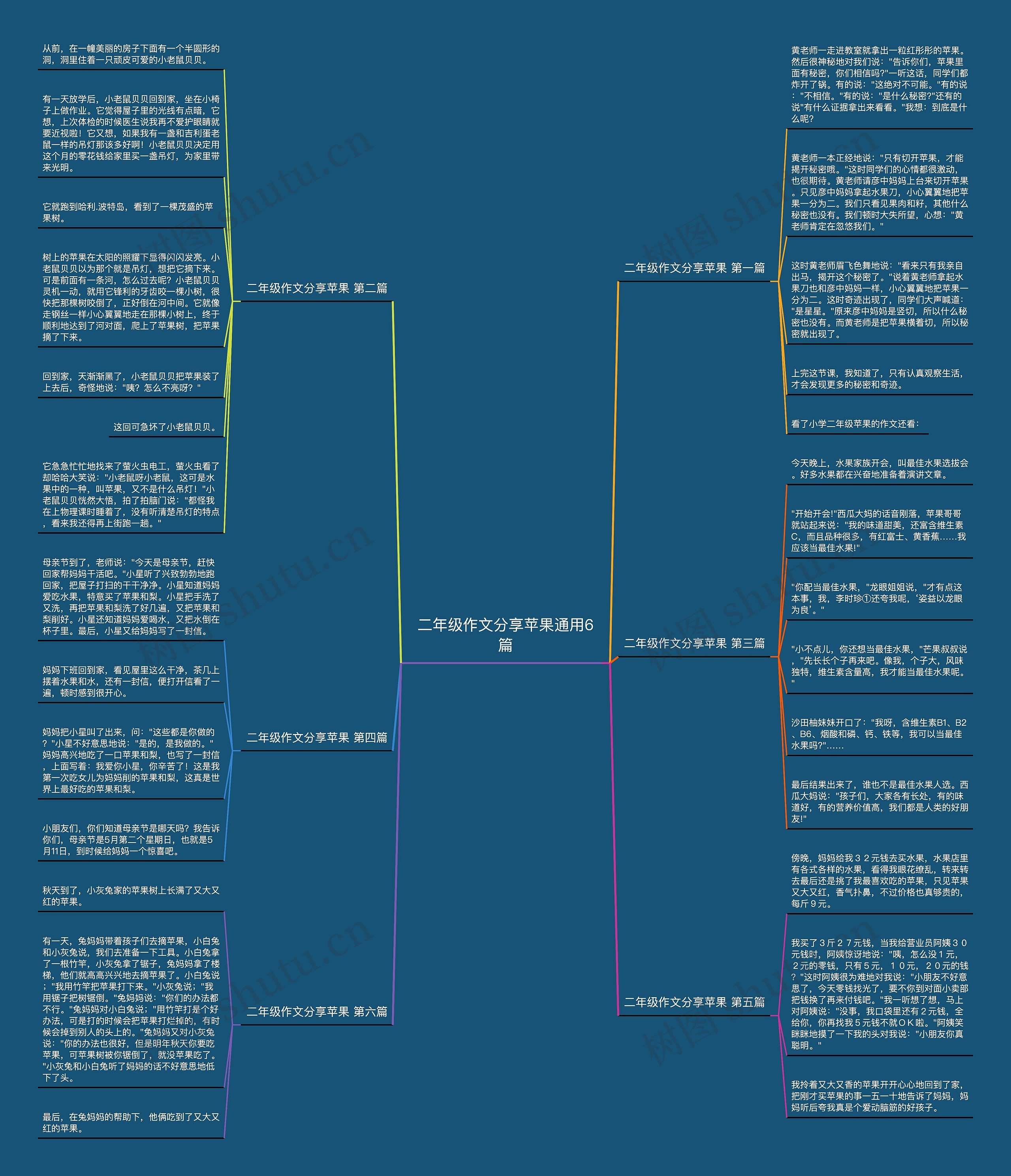 二年级作文分享苹果通用6篇思维导图