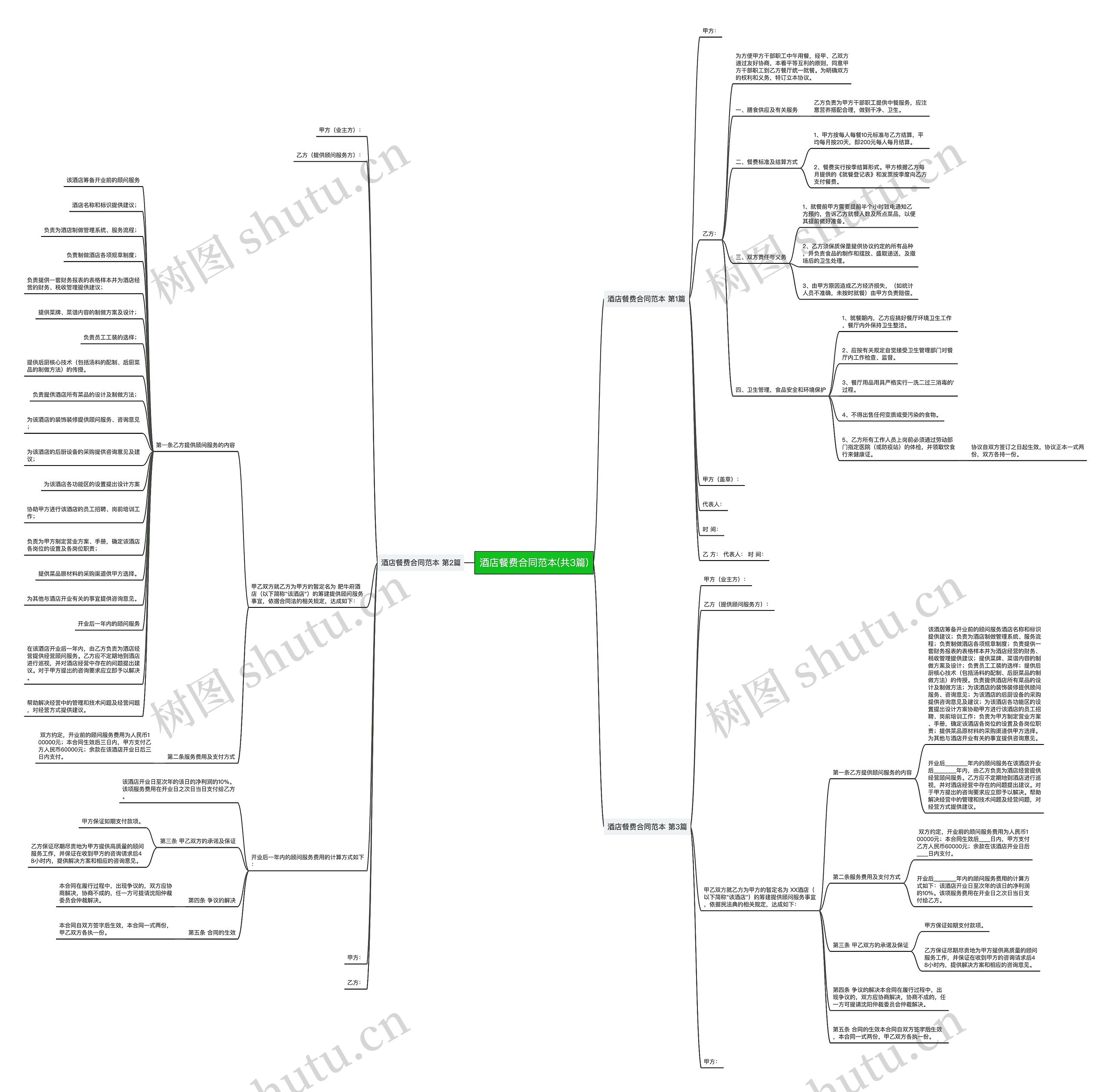 酒店餐费合同范本(共3篇) 酒店餐费合同范本(共3篇)
