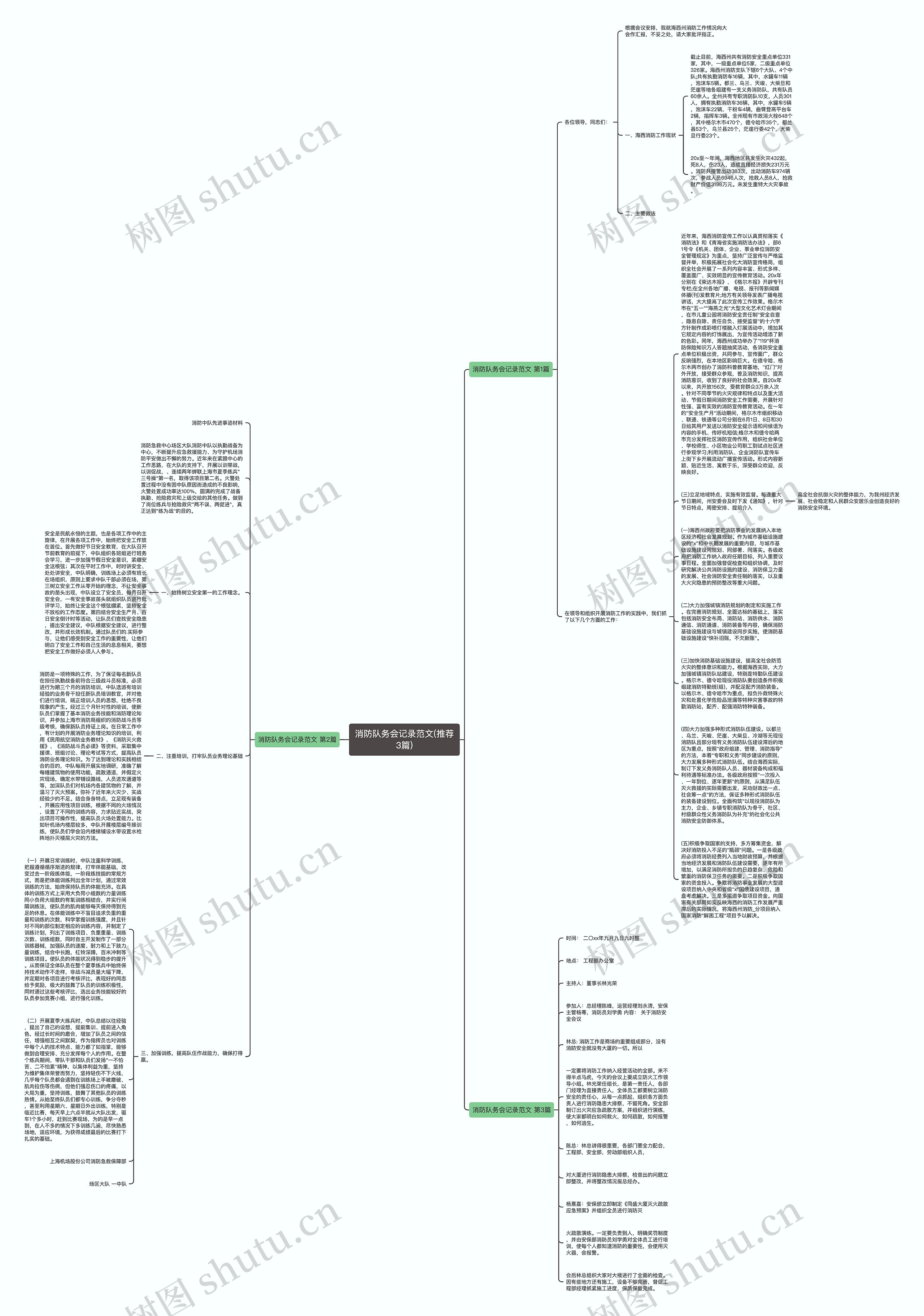 消防队务会记录范文(推荐3篇)思维导图