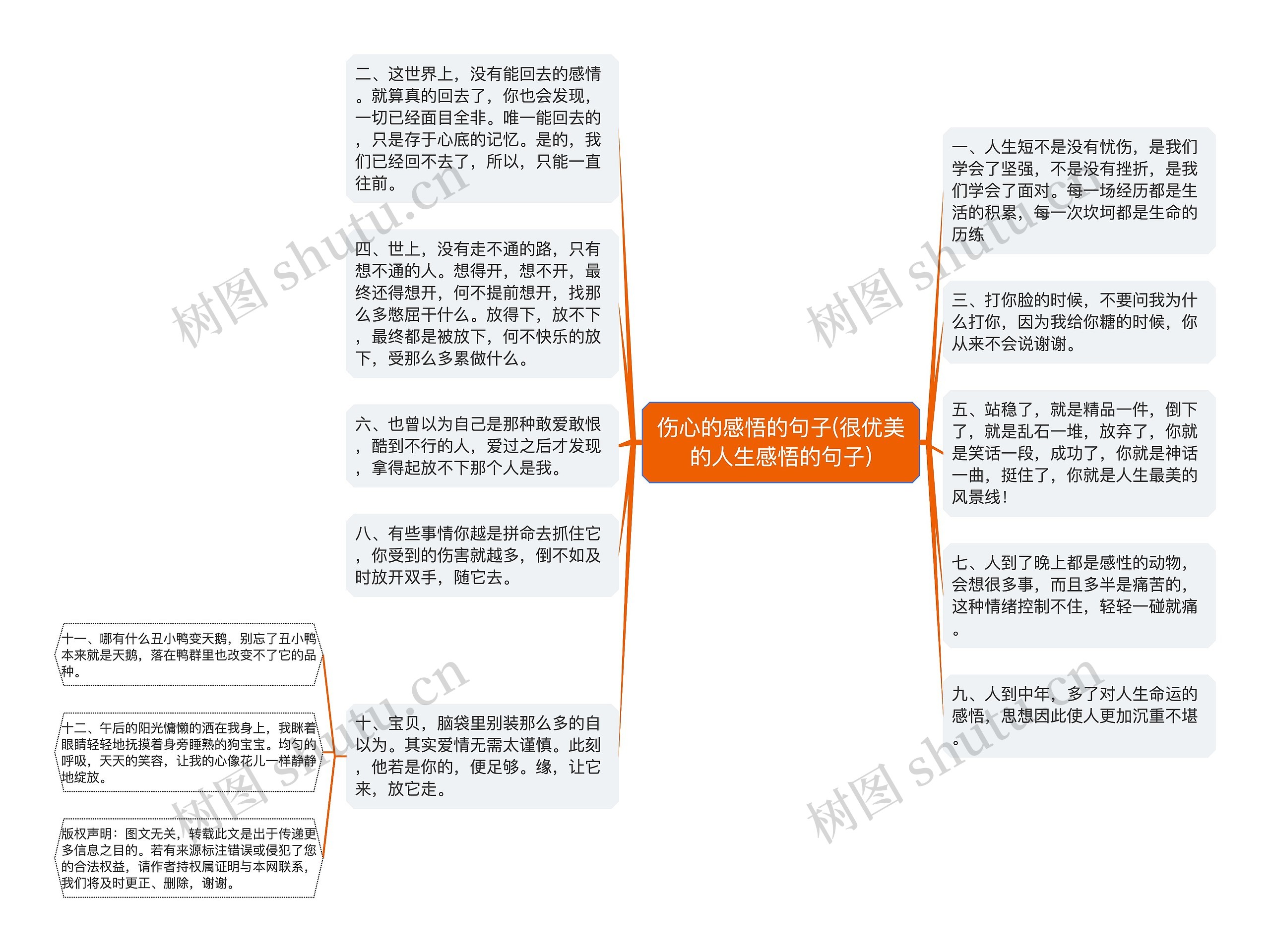 伤心的感悟的句子(很优美的人生感悟的句子)思维导图