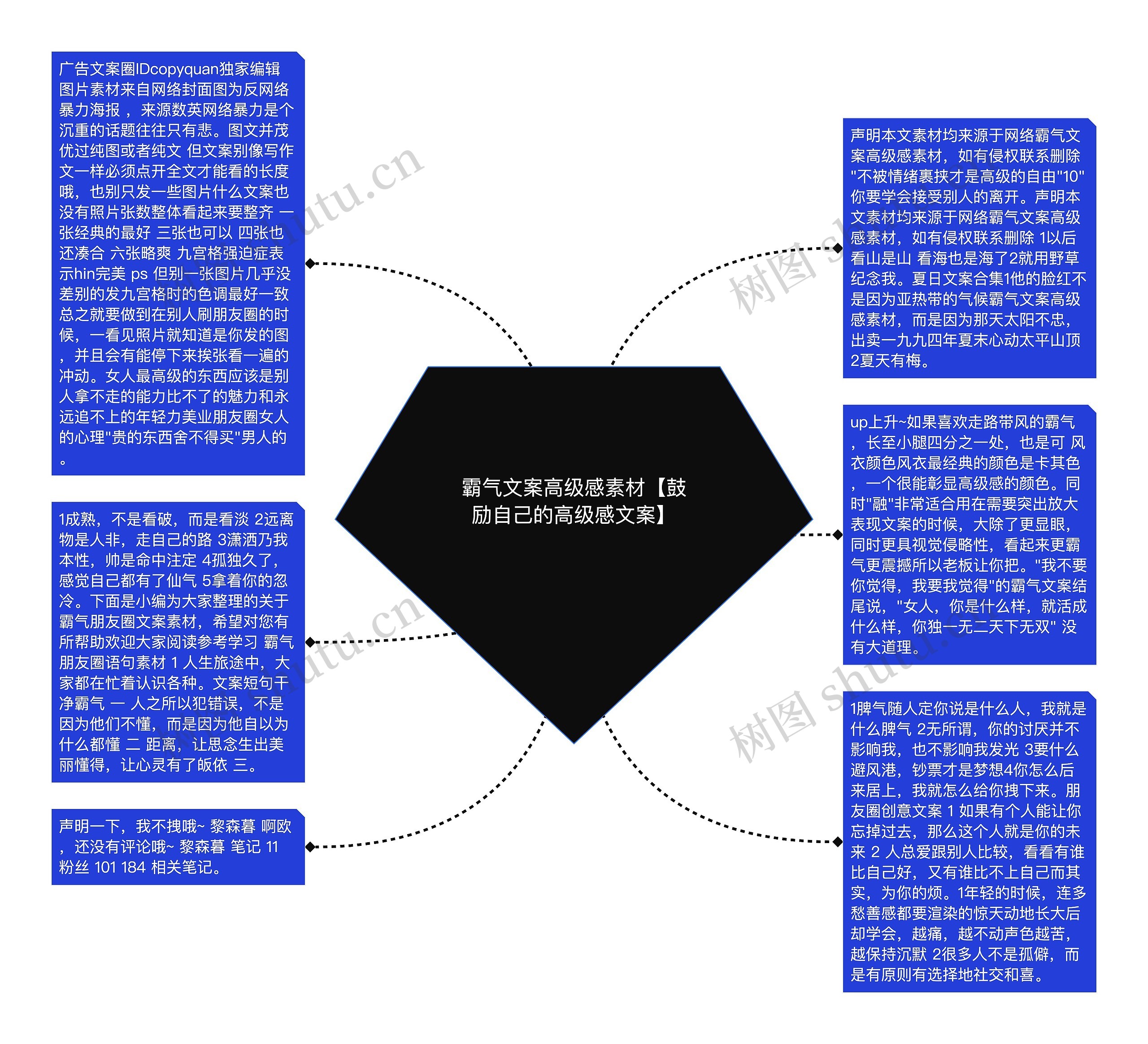 霸气文案高级感素材【鼓励自己的高级感文案】思维导图