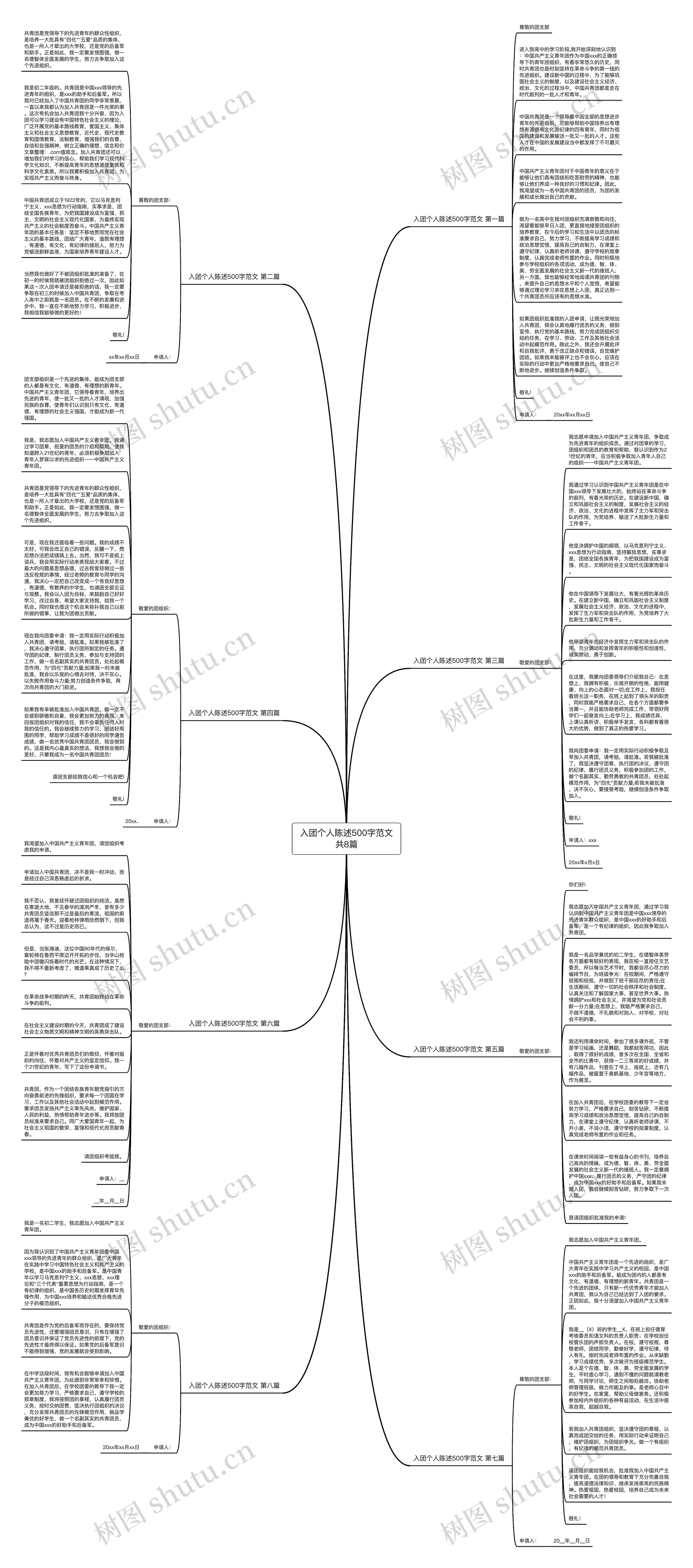 入团个人陈述500字范文共8篇思维导图