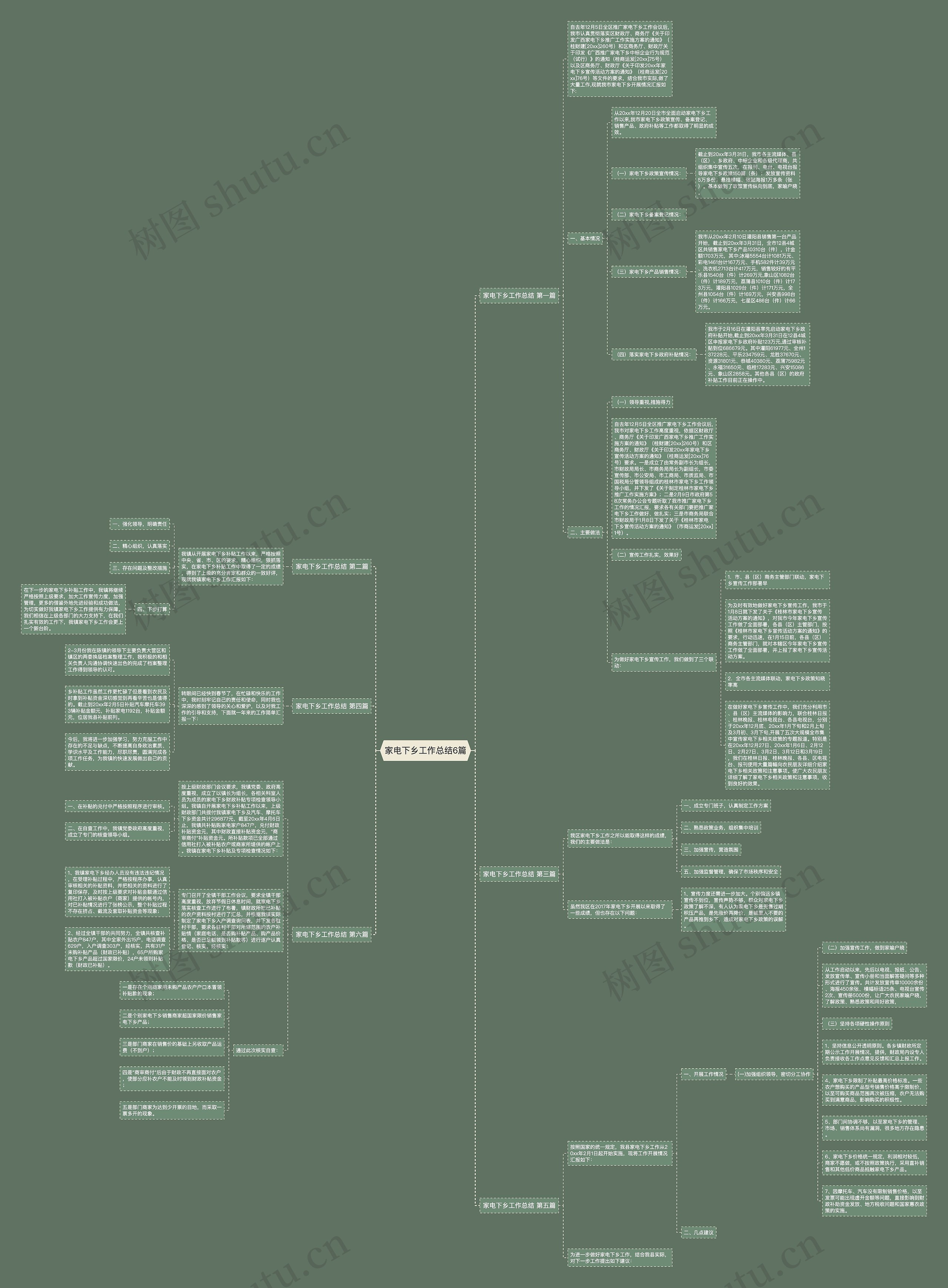 家电下乡工作总结6篇思维导图