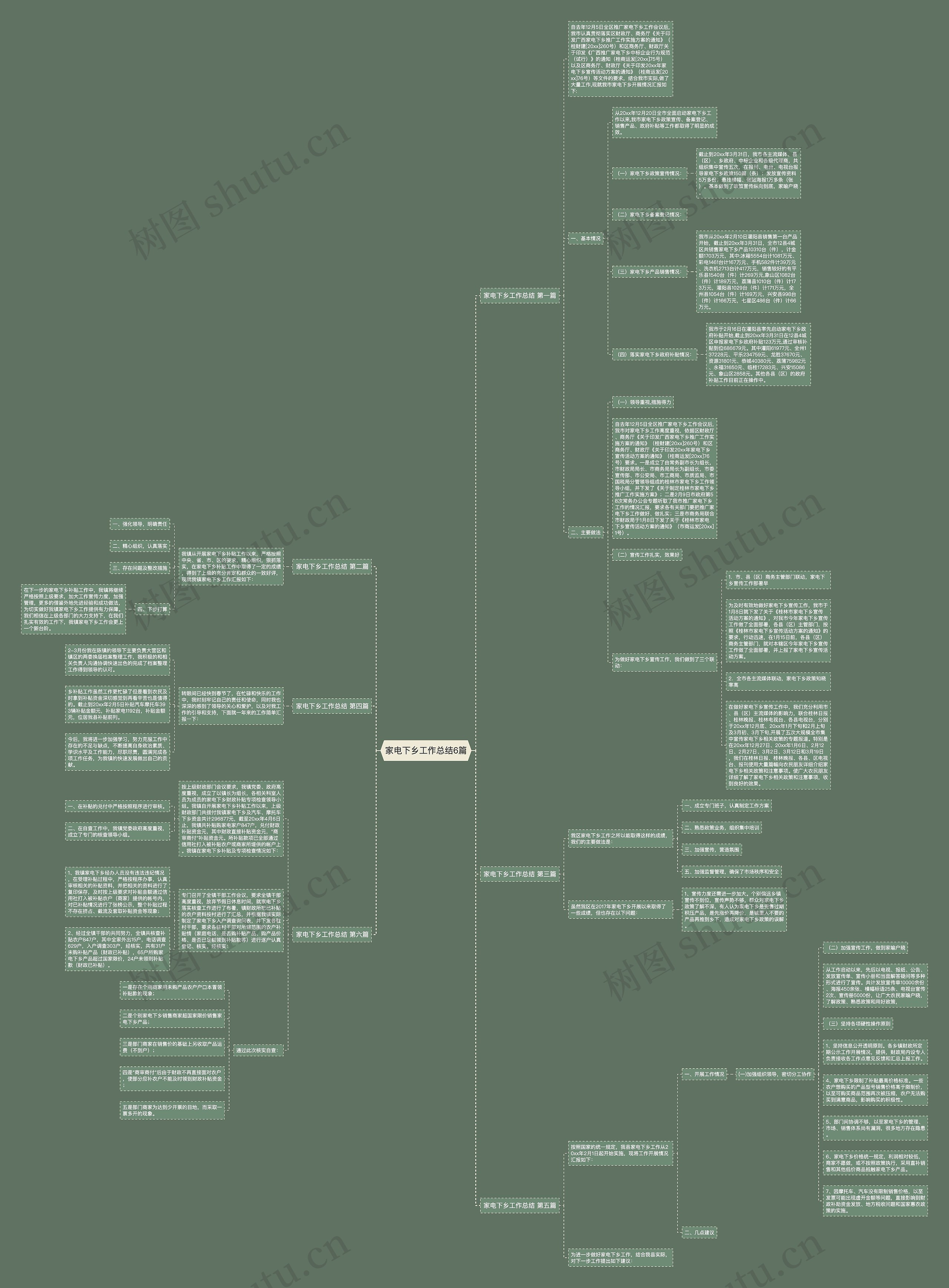 家电下乡工作总结6篇 家电下乡工作总结6篇