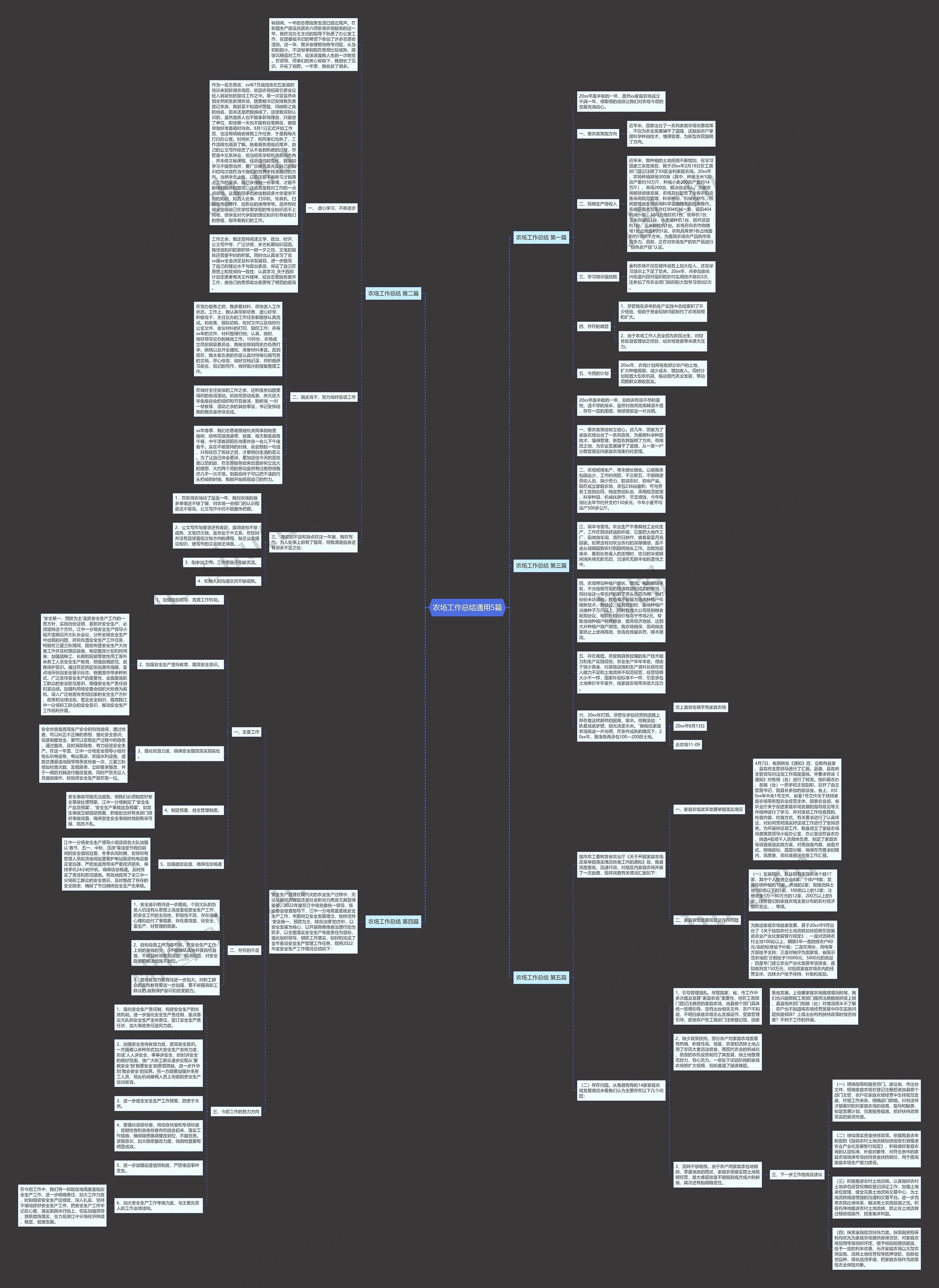 农场工作总结通用5篇思维导图
