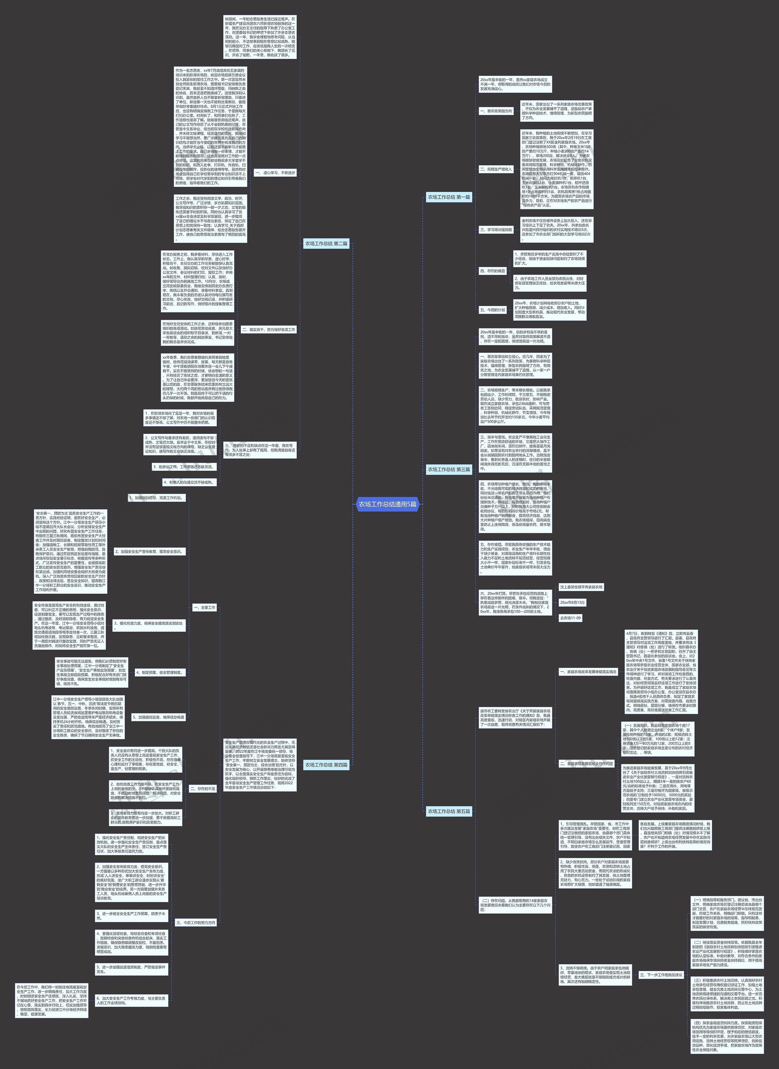 农场工作总结通用5篇思维导图高清图 农场工作总结通用5篇思维导图