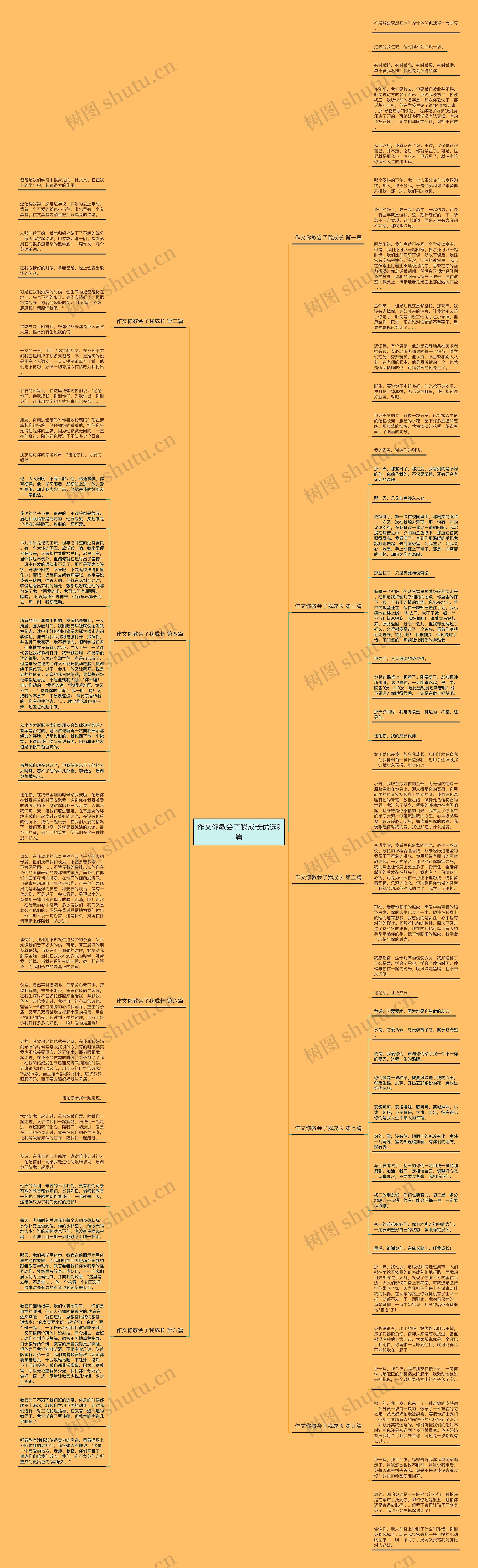 作文你教会了我成长优选9篇思维导图