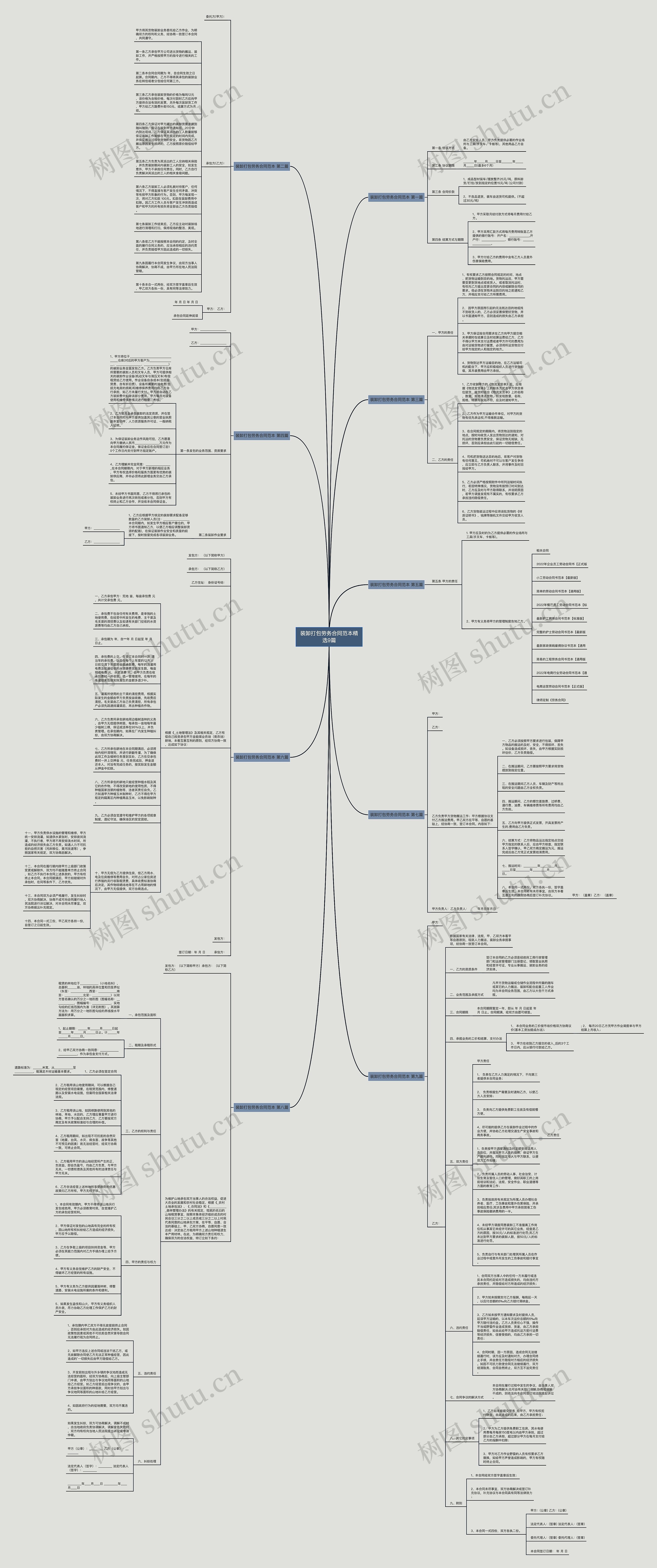 装卸打包劳务合同范本精选9篇思维导图