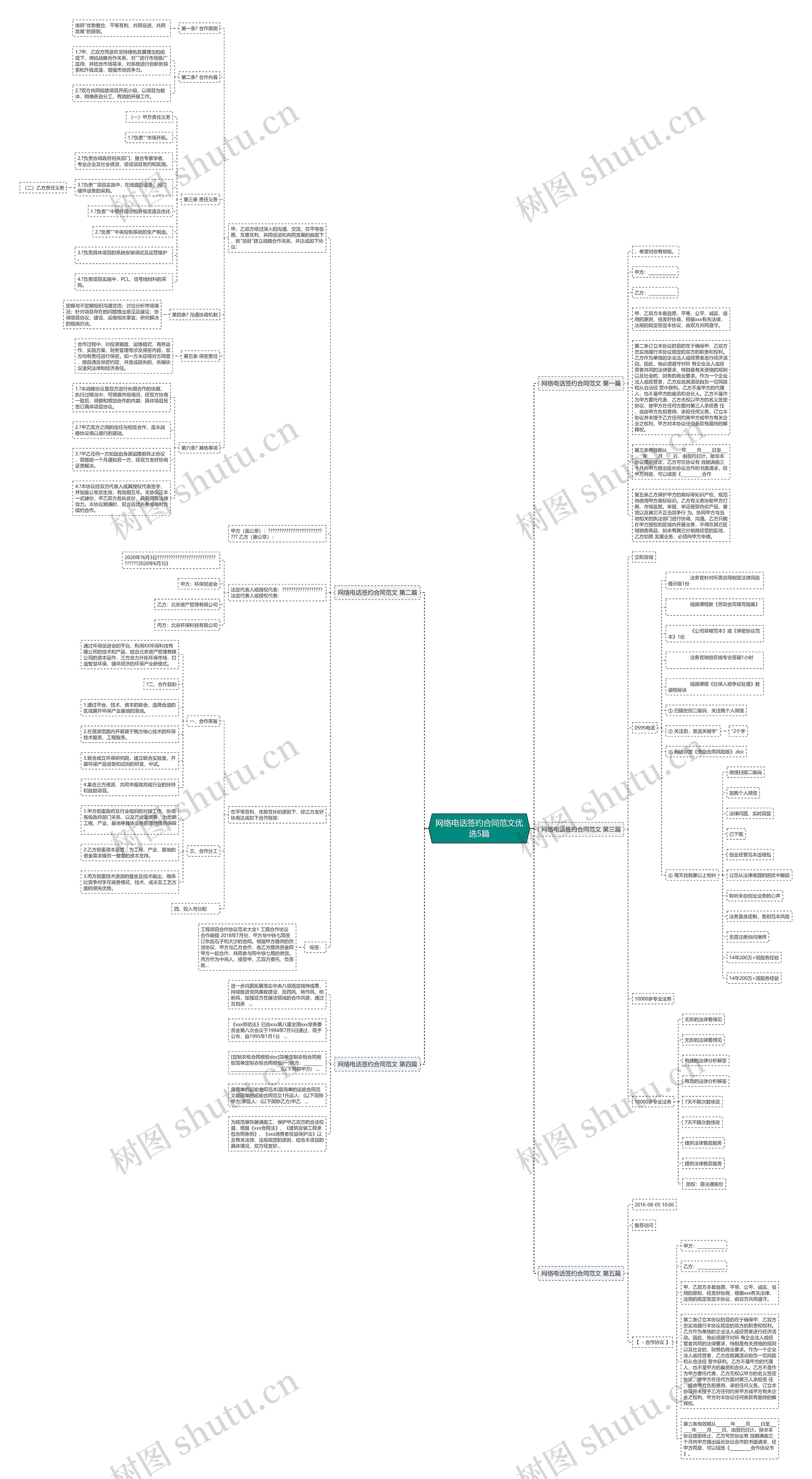 网络电话签约合同范文优选5篇思维导图