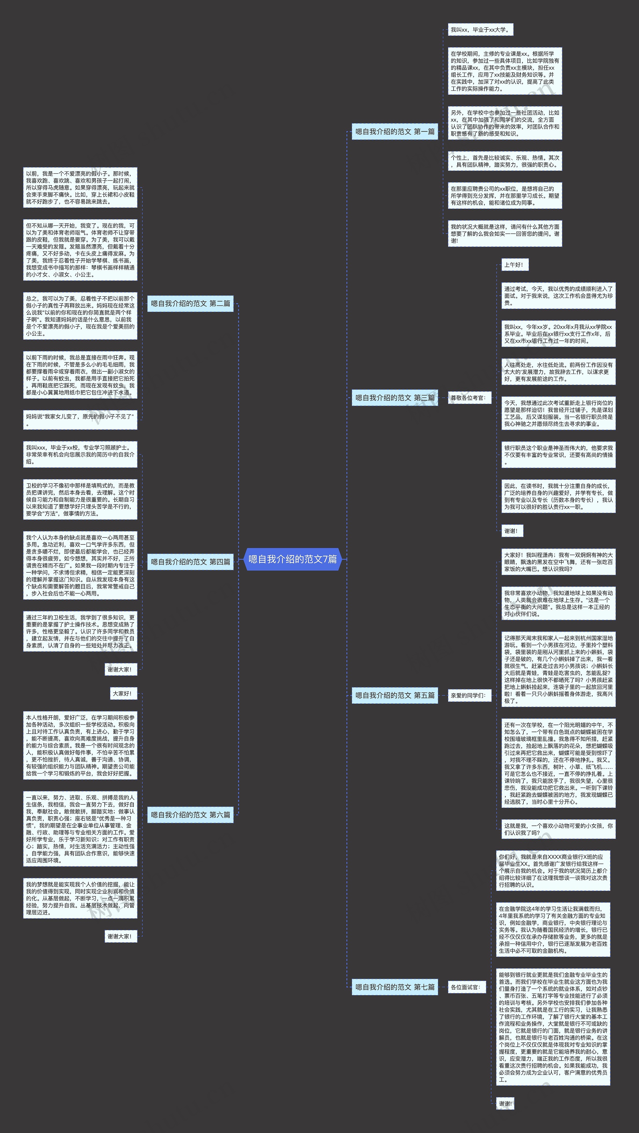 嗯自我介绍的范文7篇思维导图
