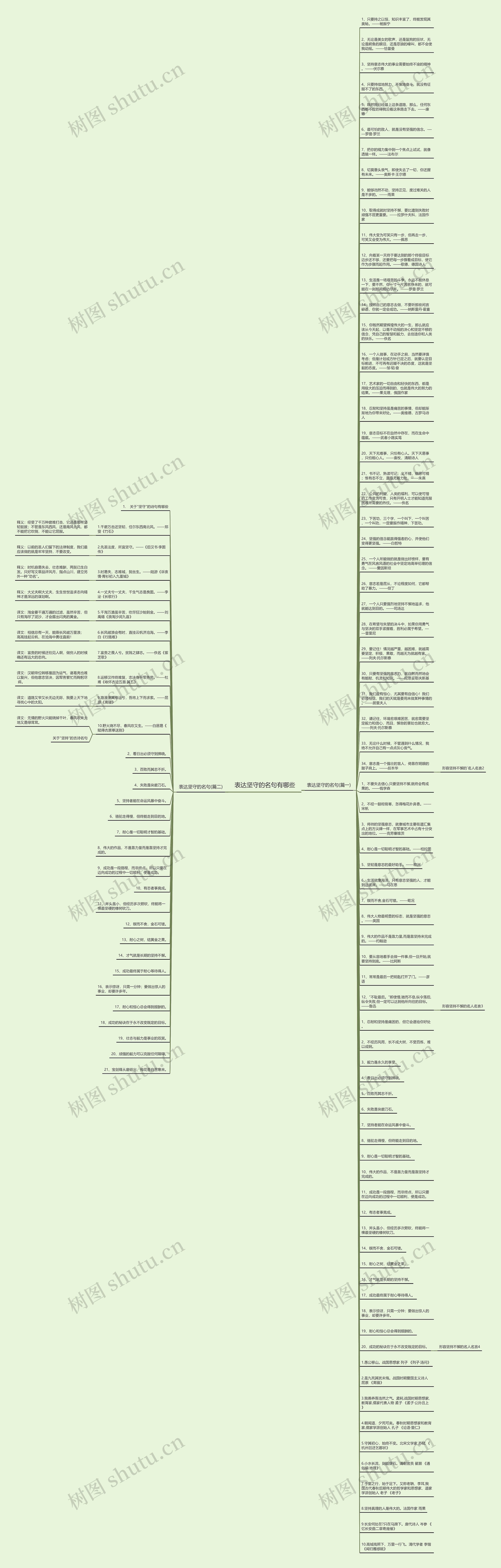 表达坚守的名句有哪些思维导图