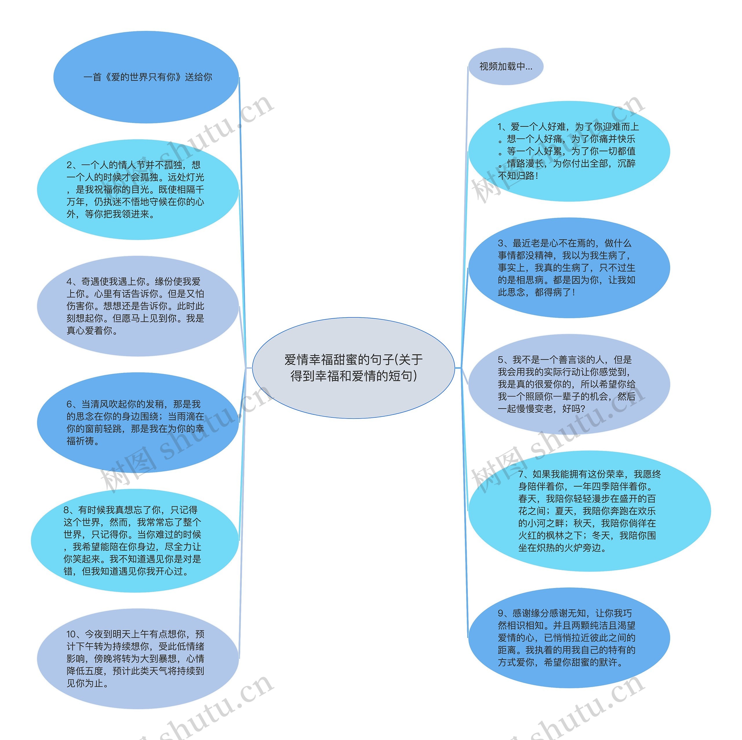 爱情幸福甜蜜的句子(关于得到幸福和爱情的短句)思维导图