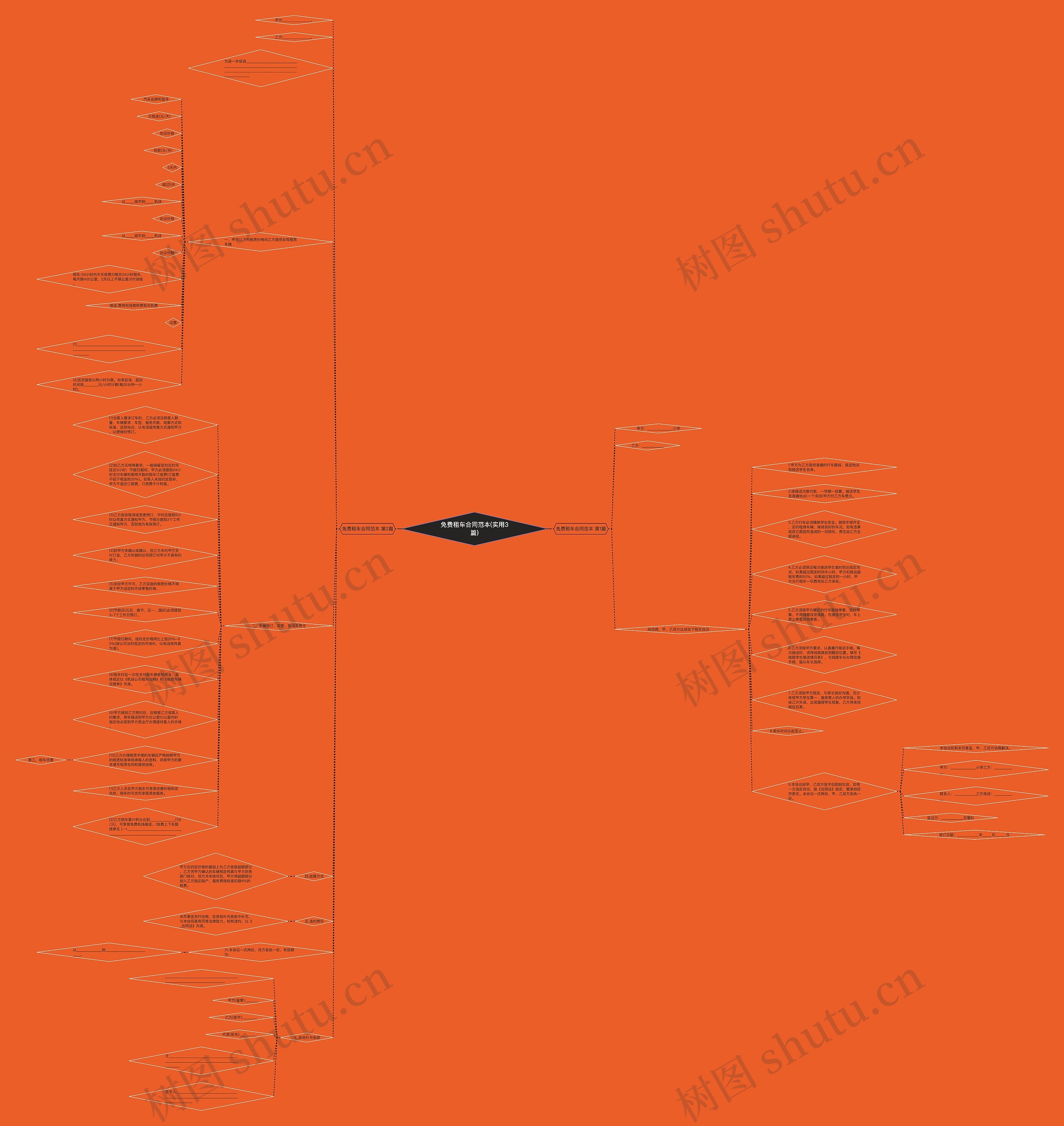 免费租车合同范本(实用3篇)思维导图