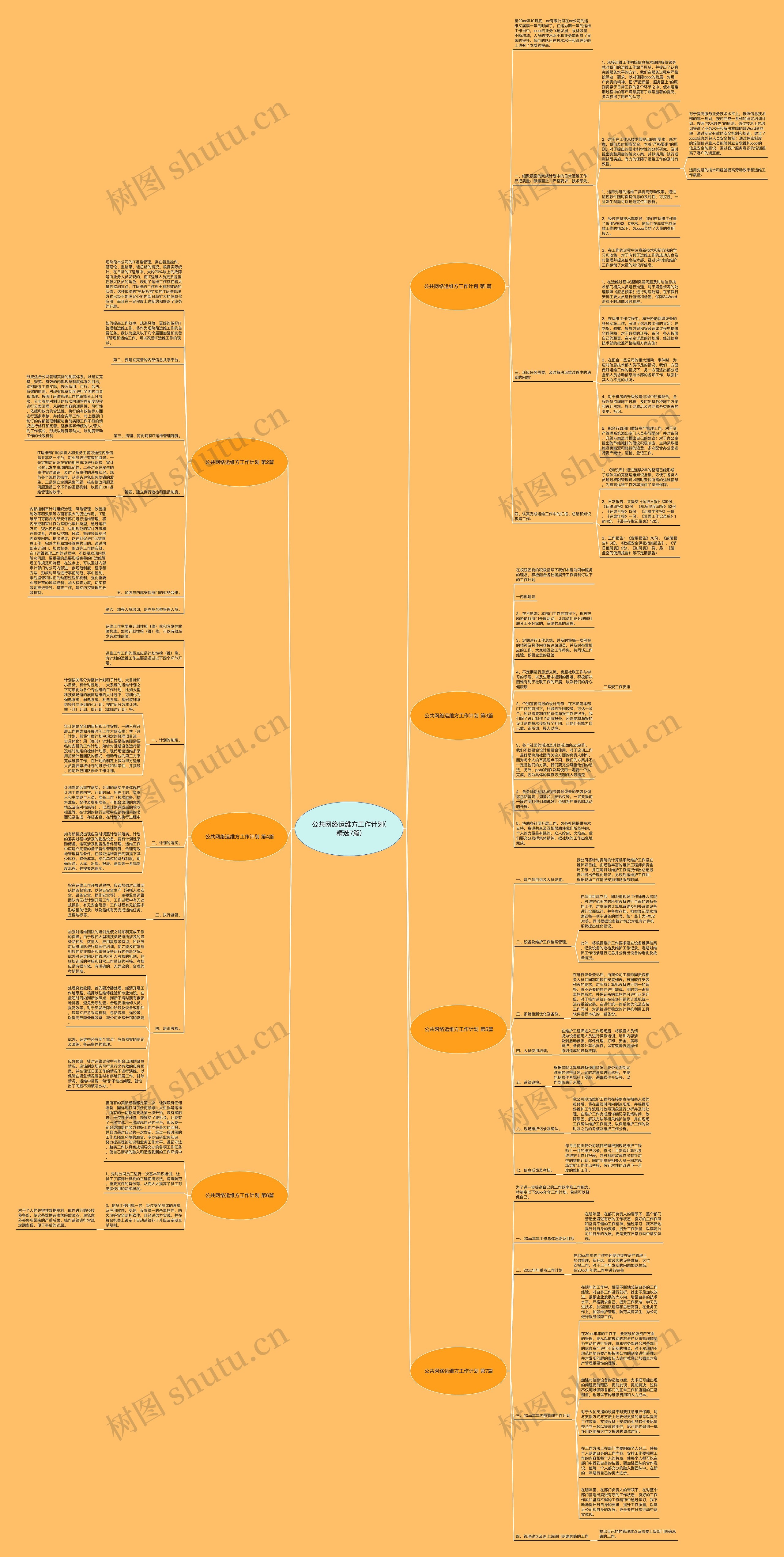 公共网络运维方工作计划(精选7篇)思维导图