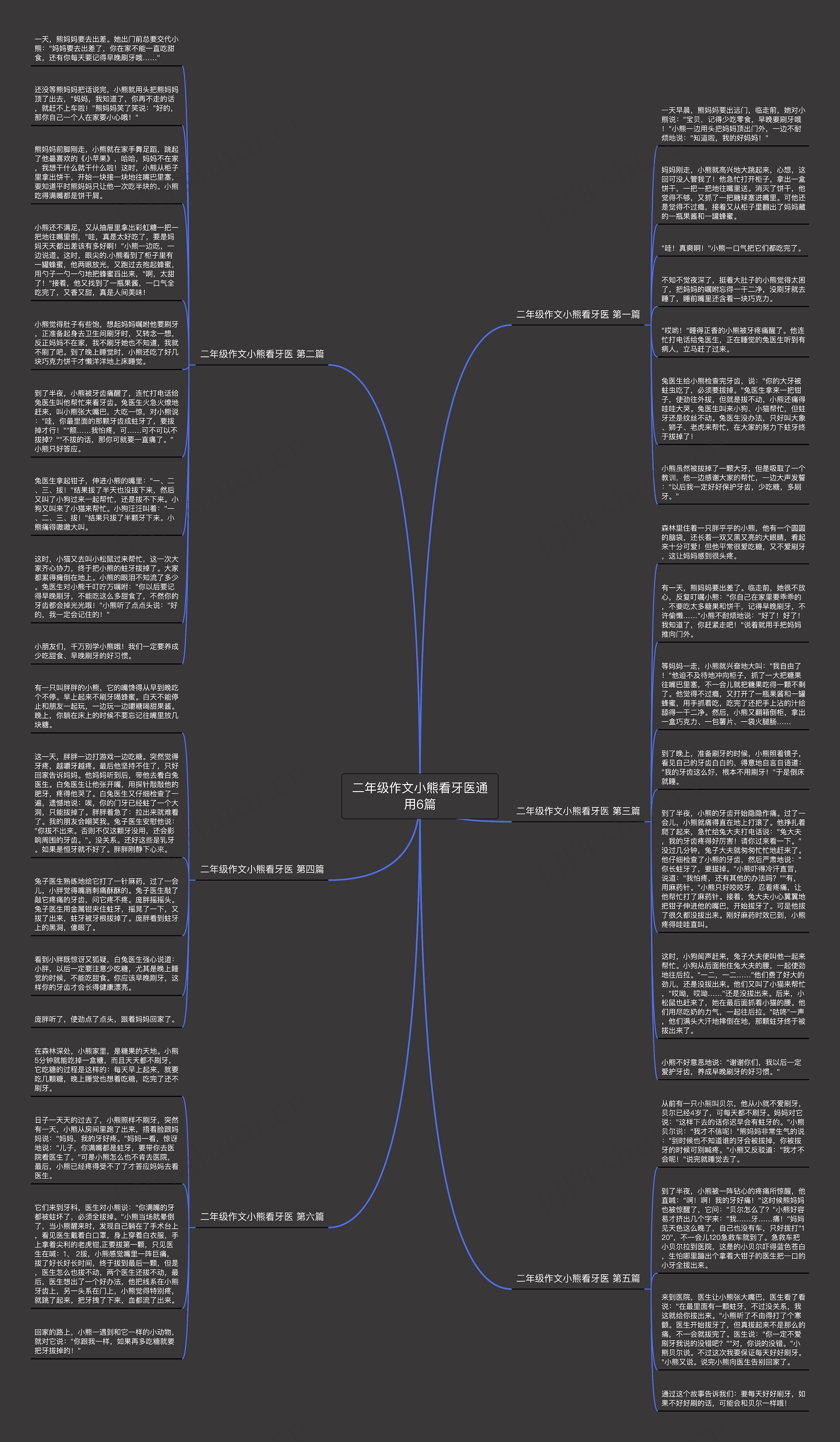 二年级作文小熊看牙医通用6篇
