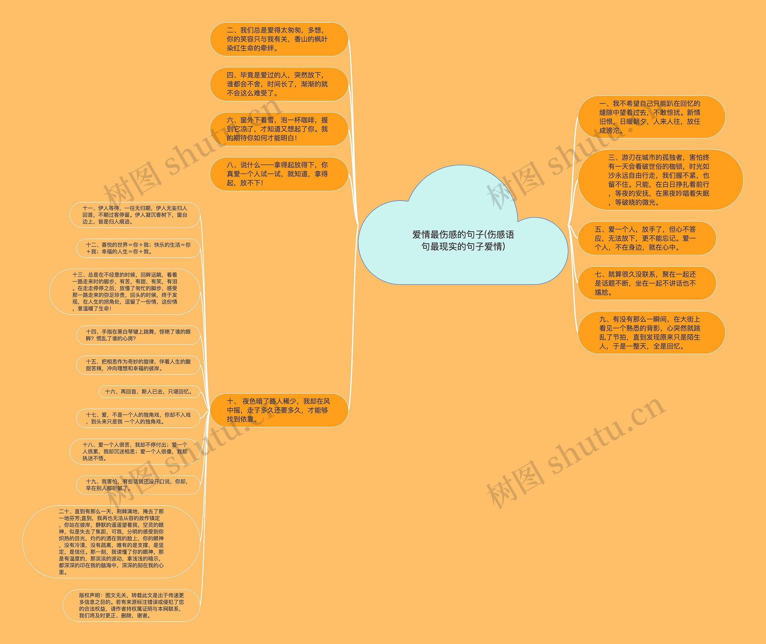 爱情最伤感的句子(伤感语句最现实的句子爱情)思维导图