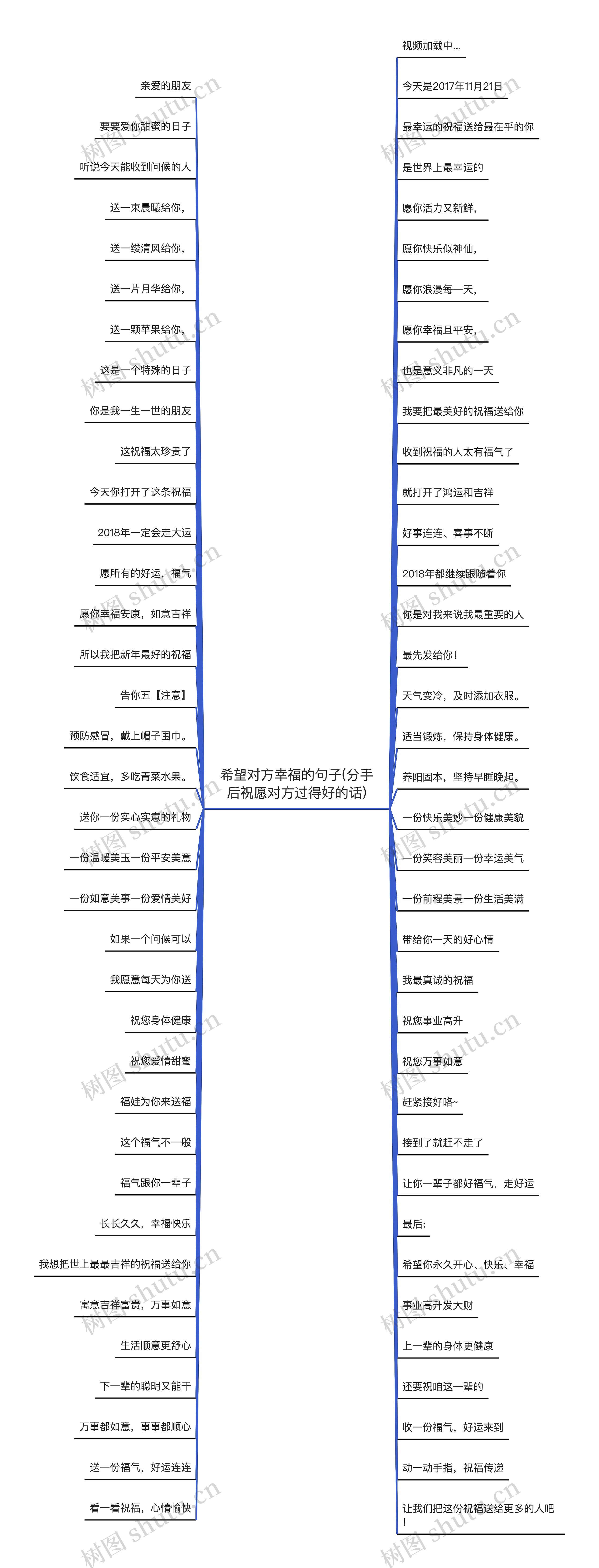 希望对方幸福的句子(分手后祝愿对方过得好的话)思维导图