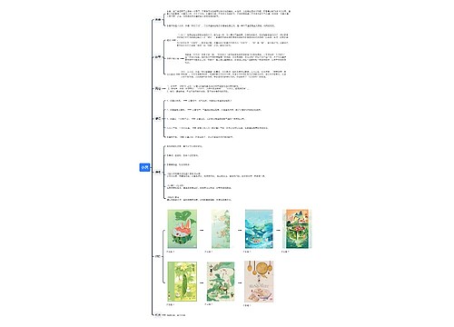 小暑思维导图