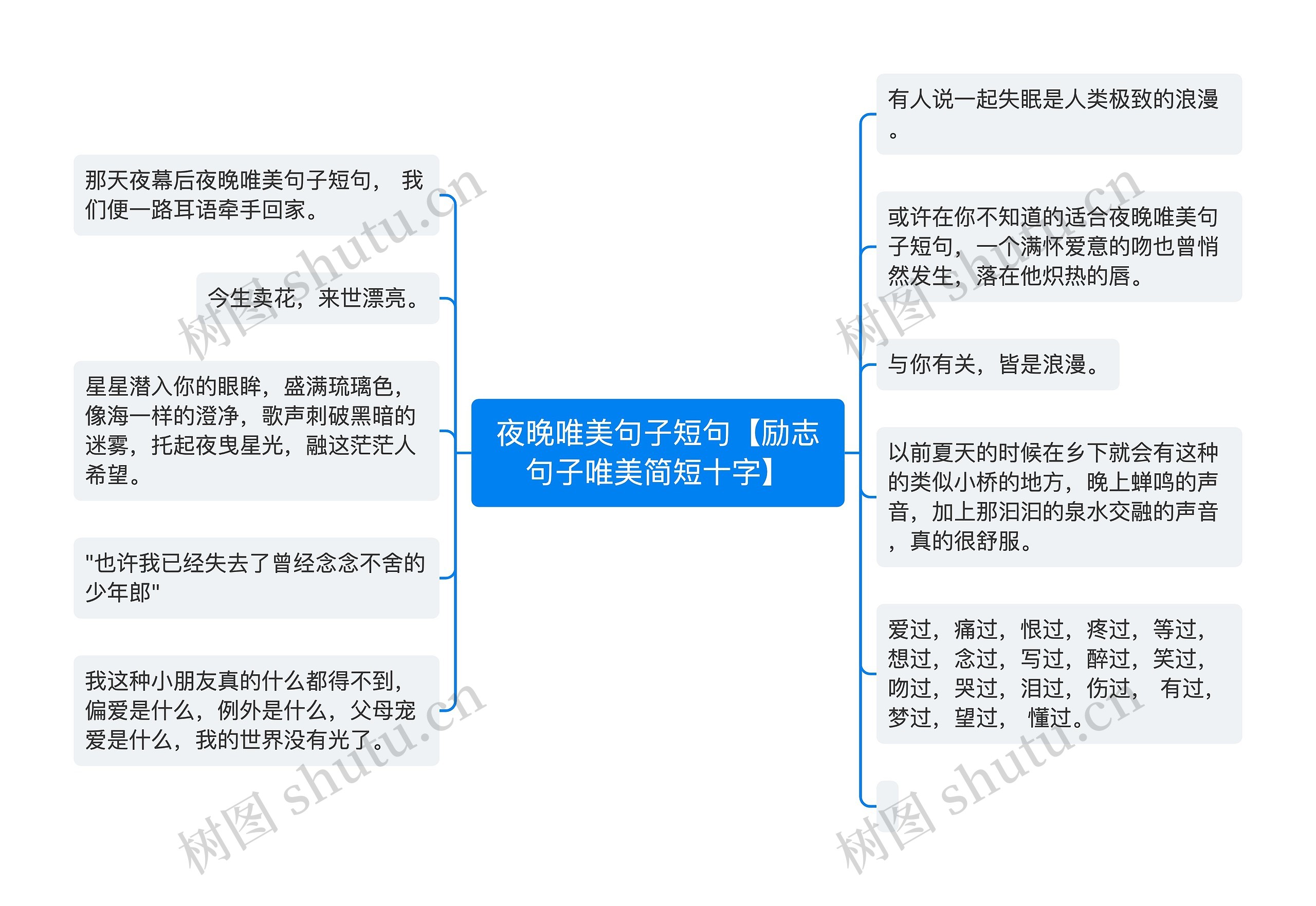 夜晚唯美句子短句【励志句子唯美简短十字】思维导图