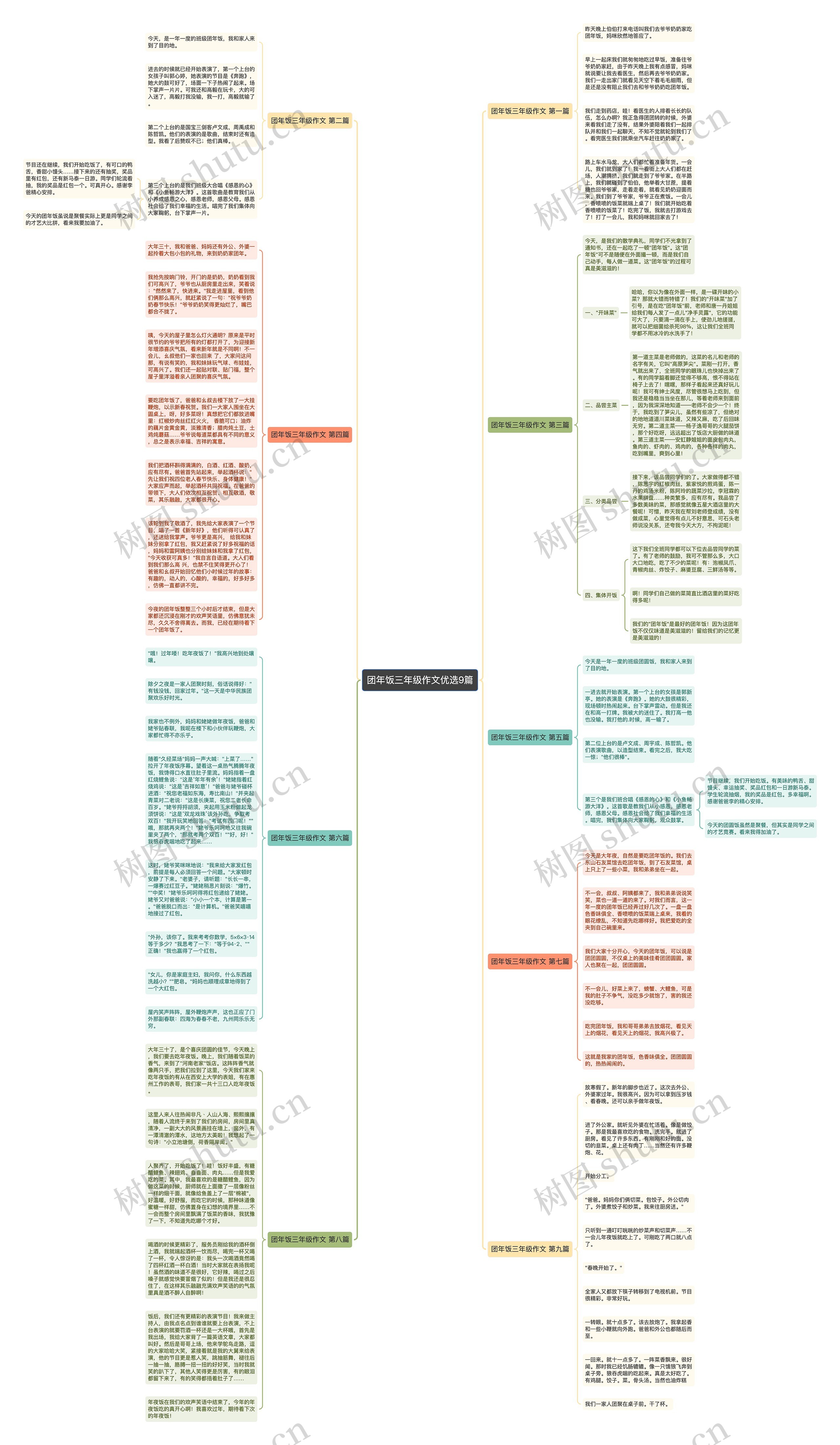 团年饭三年级作文优选9篇思维导图