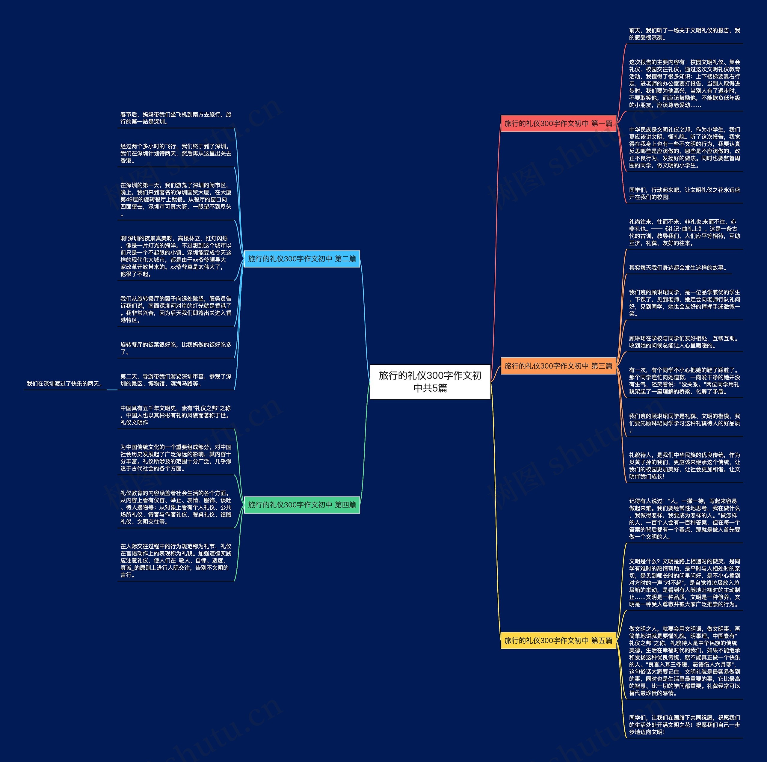 旅行的礼仪300字作文初中共5篇思维导图