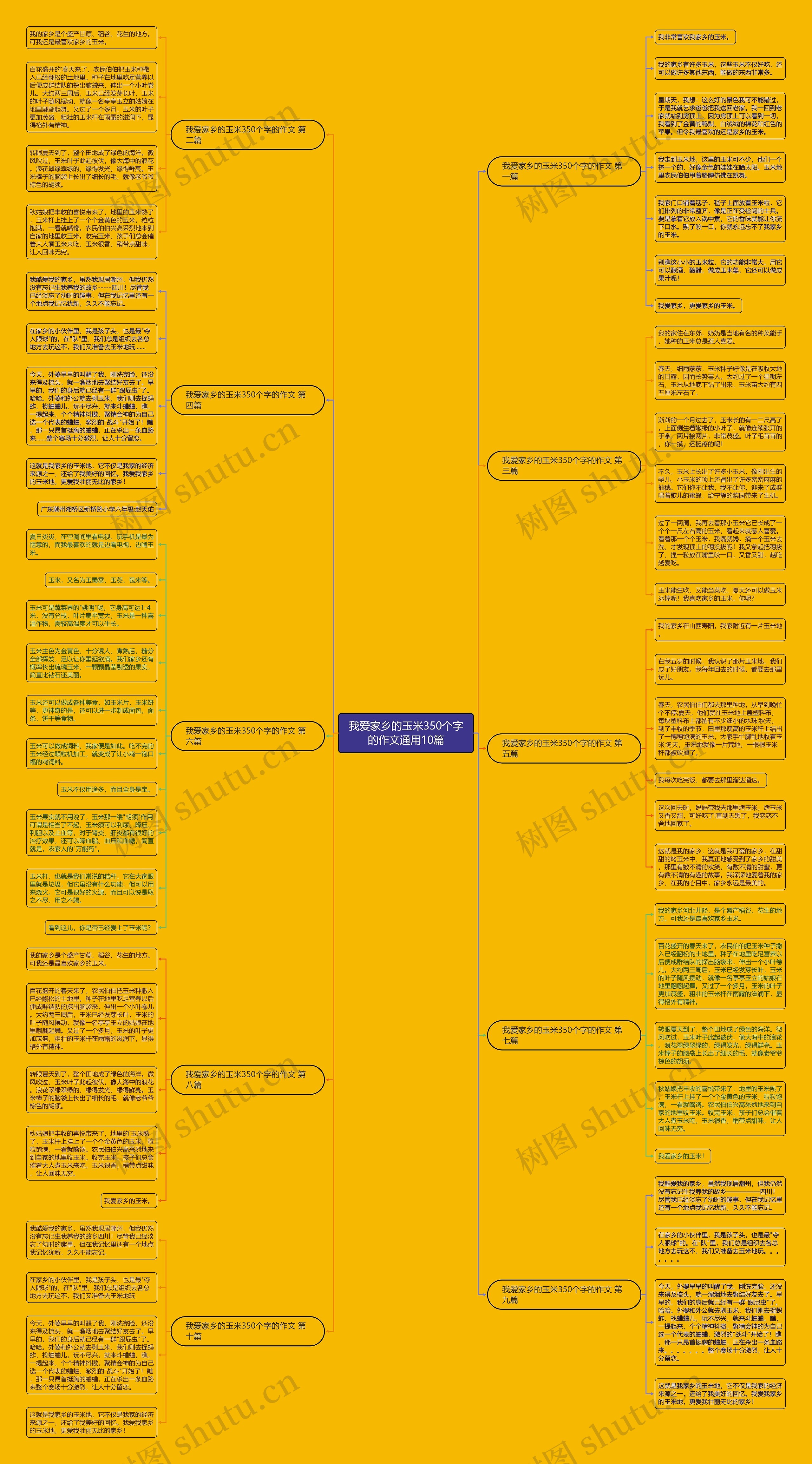 我爱家乡的玉米350个字的作文通用10篇 我爱家乡的玉米350个字的作文通用10篇