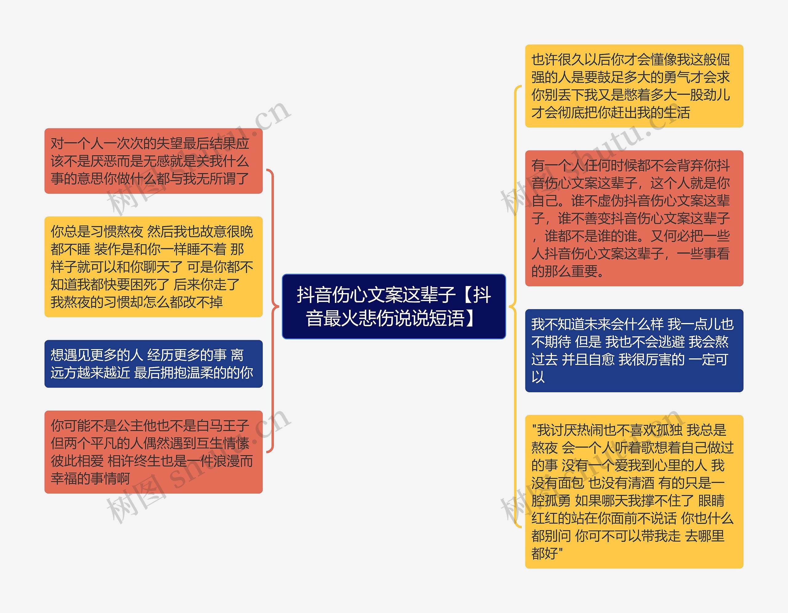 抖音伤心文案这辈子【抖音最火悲伤说说短语】思维导图