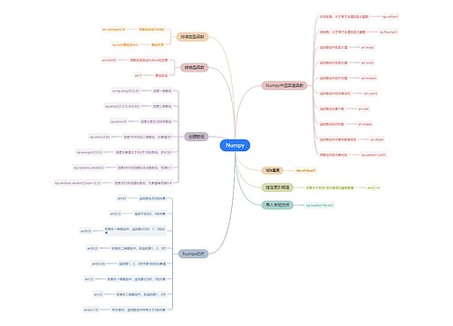 Numpy