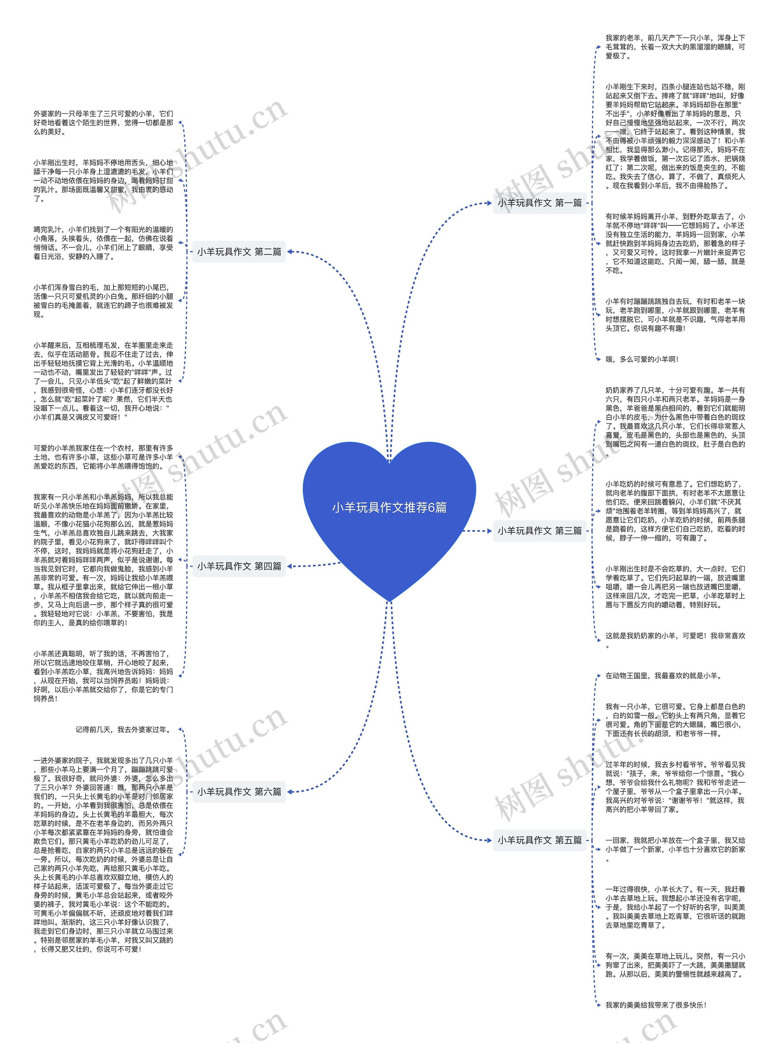 小羊玩具作文推荐6篇思维导图