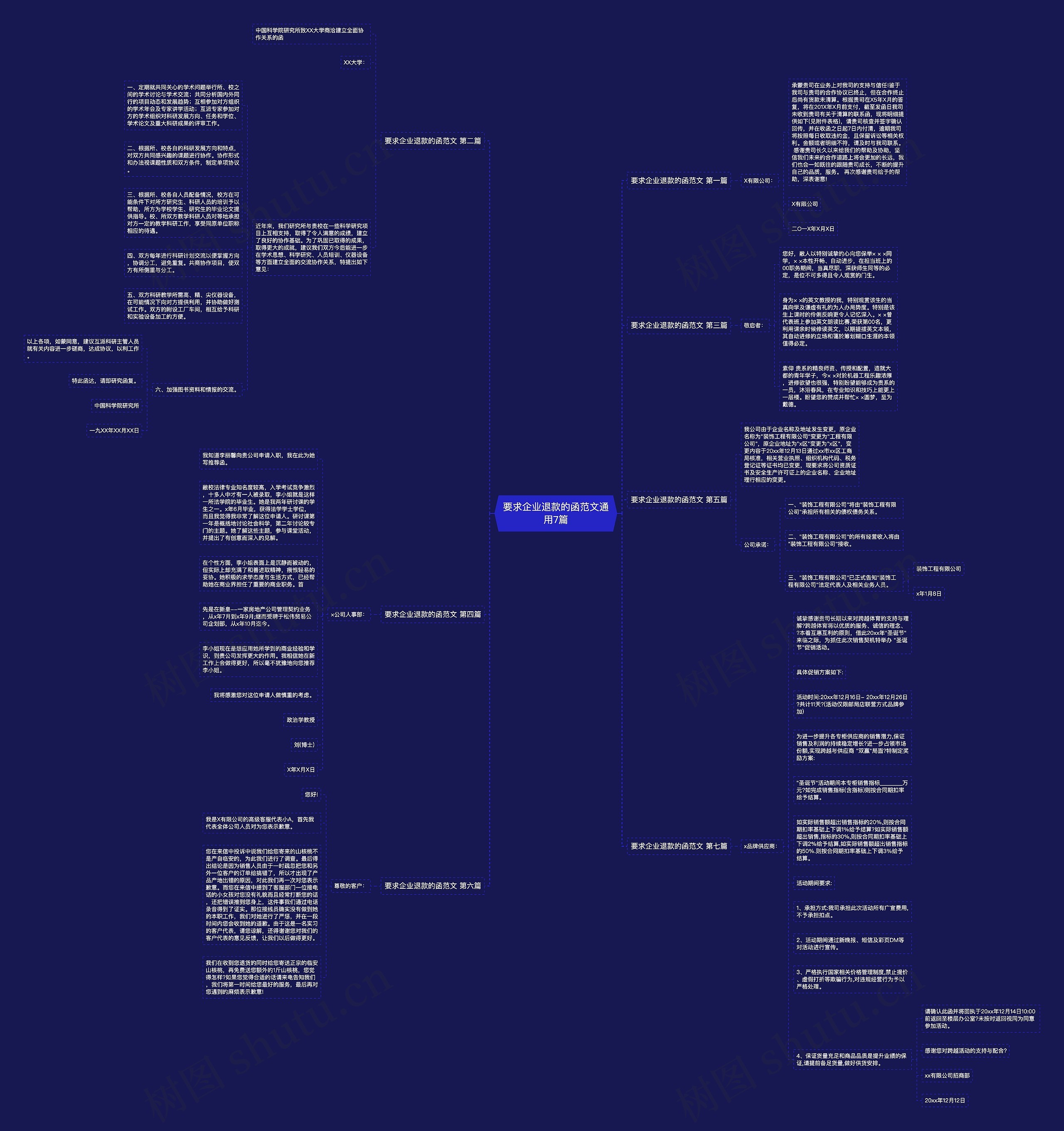 要求企业退款的函范文通用7篇思维导图