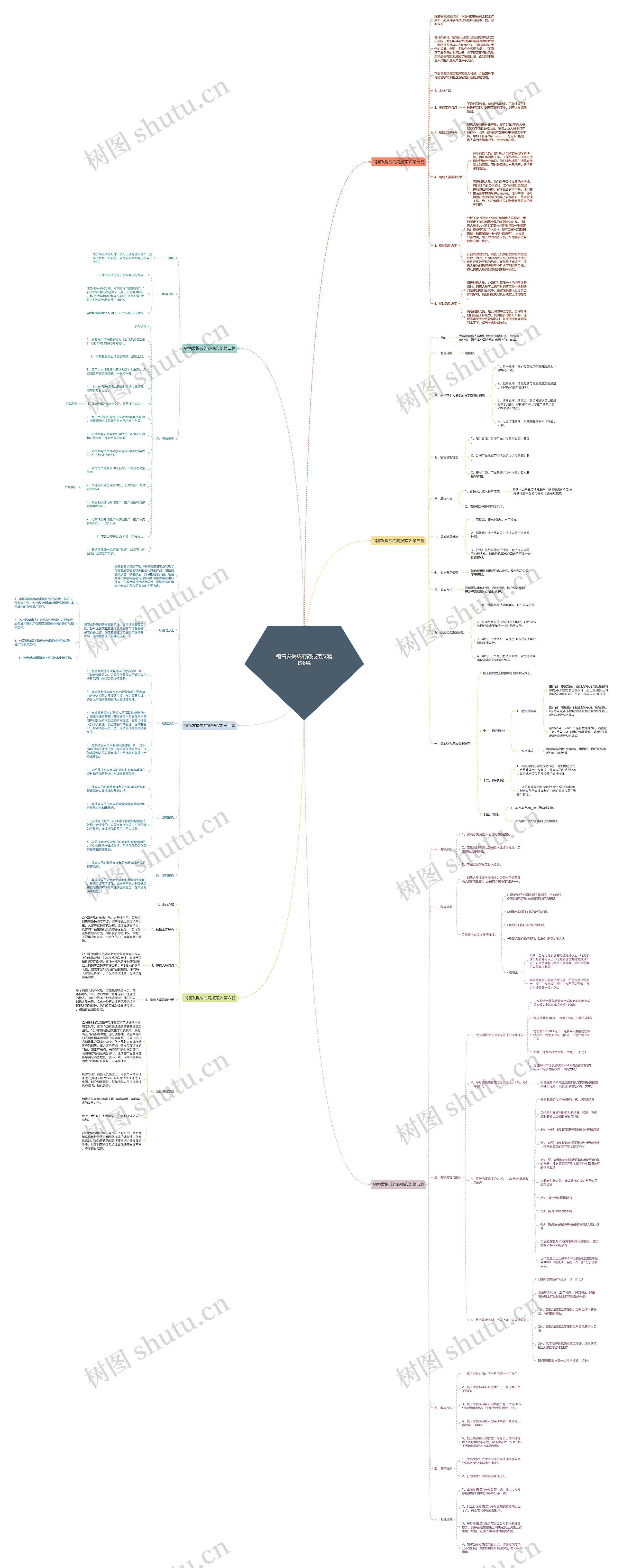 销售发提成的简报范文精选6篇 销售发提成的简报范文精选6篇