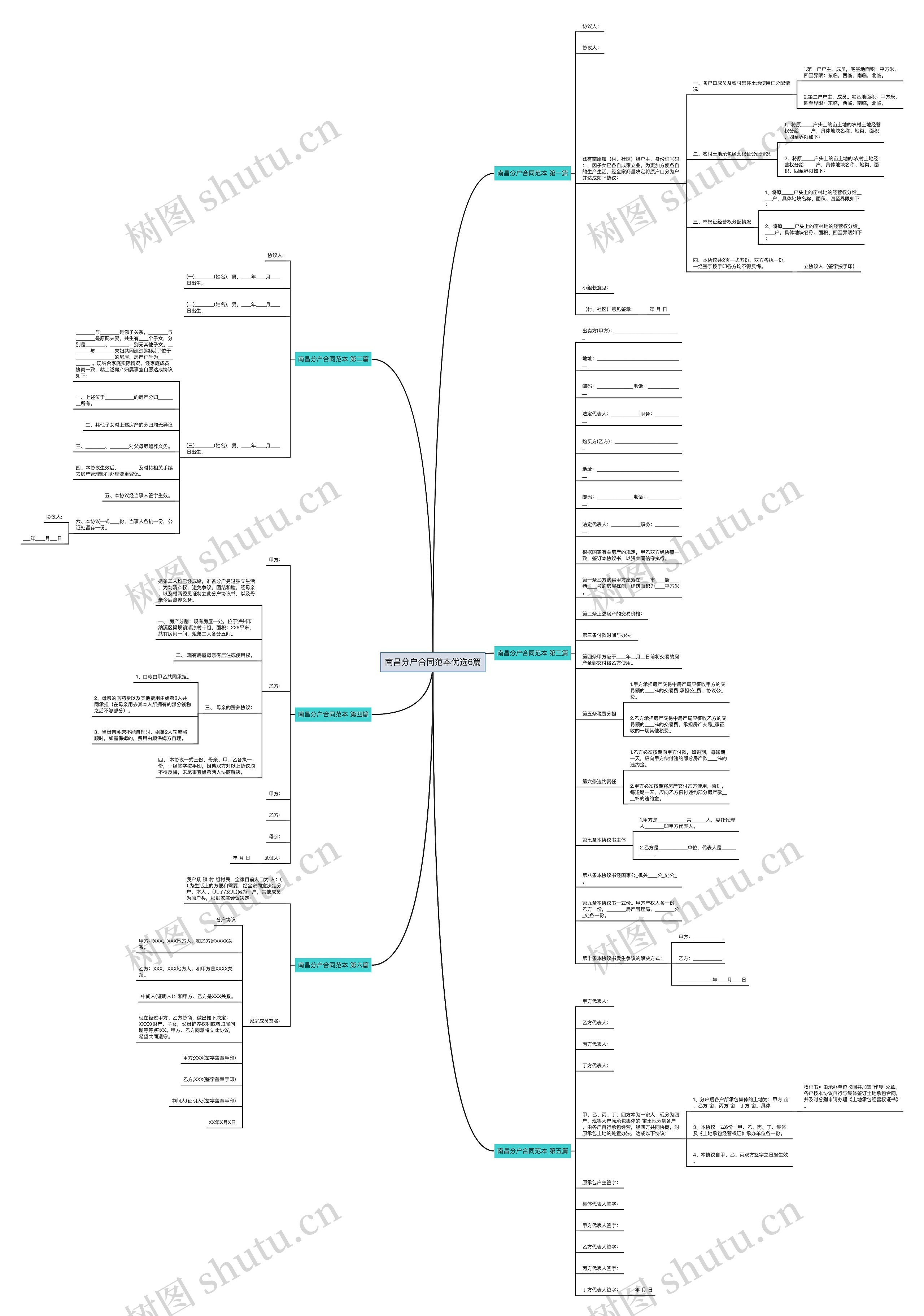 南昌分户合同范本优选6篇思维导图
