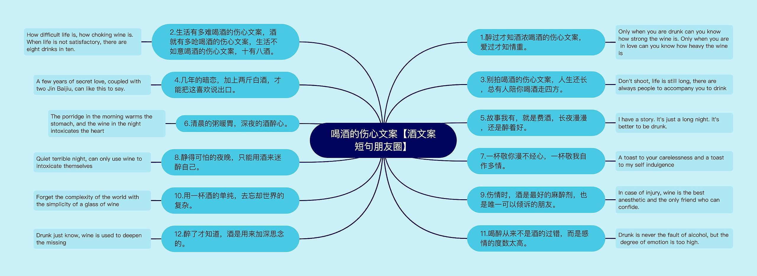 喝酒的伤心文案【酒文案短句朋友圈】思维导图