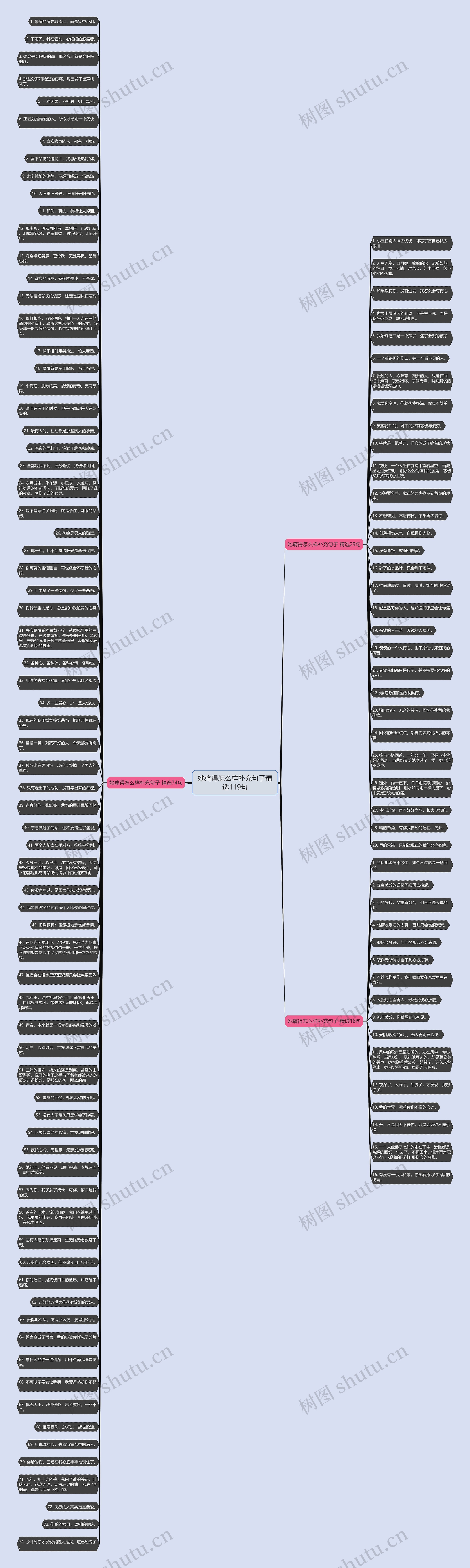 她痛得怎么样补充句子精选119句思维导图