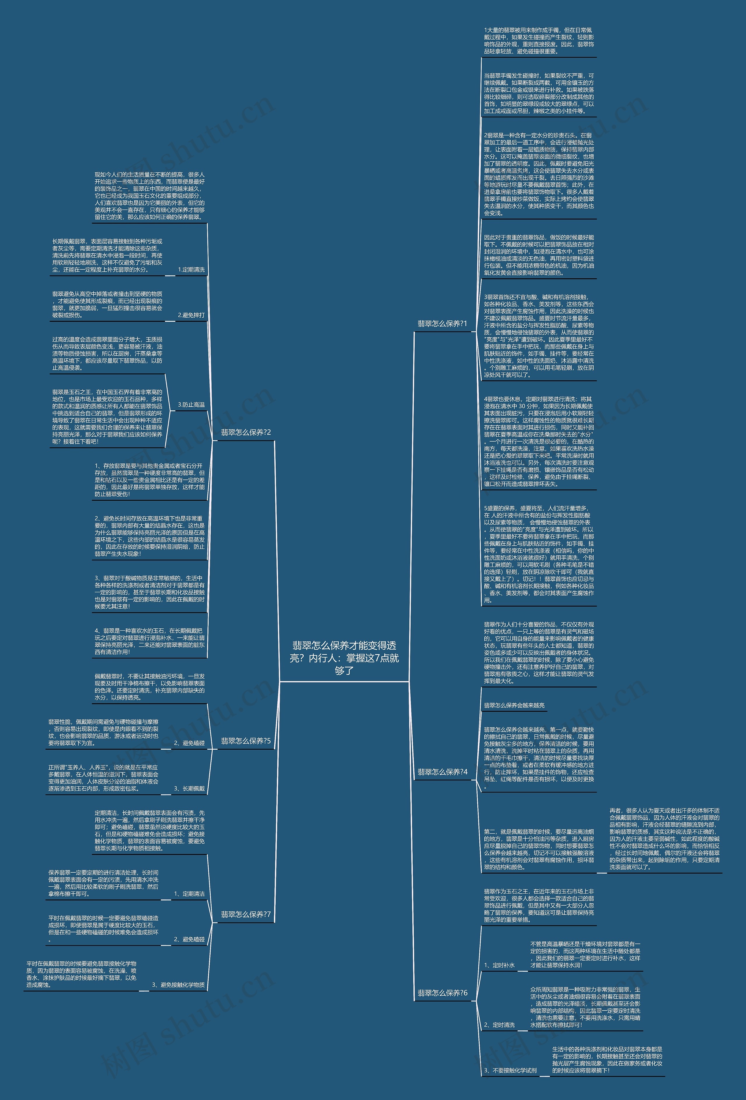 翡翠怎么保养才能变得透亮？内行人：掌握这7点就够了思维导图