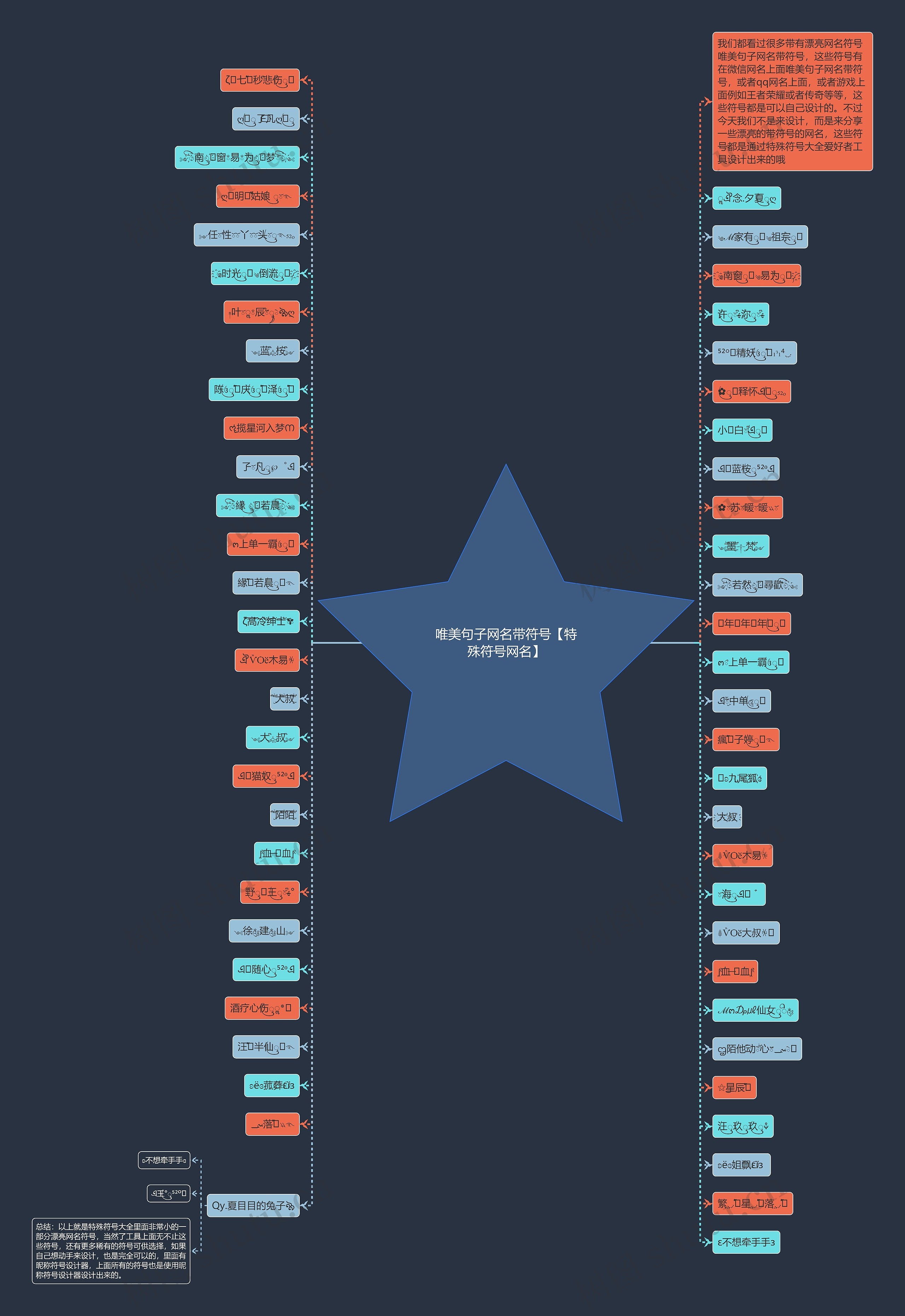 唯美句子网名带符号【特殊符号网名】思维导图