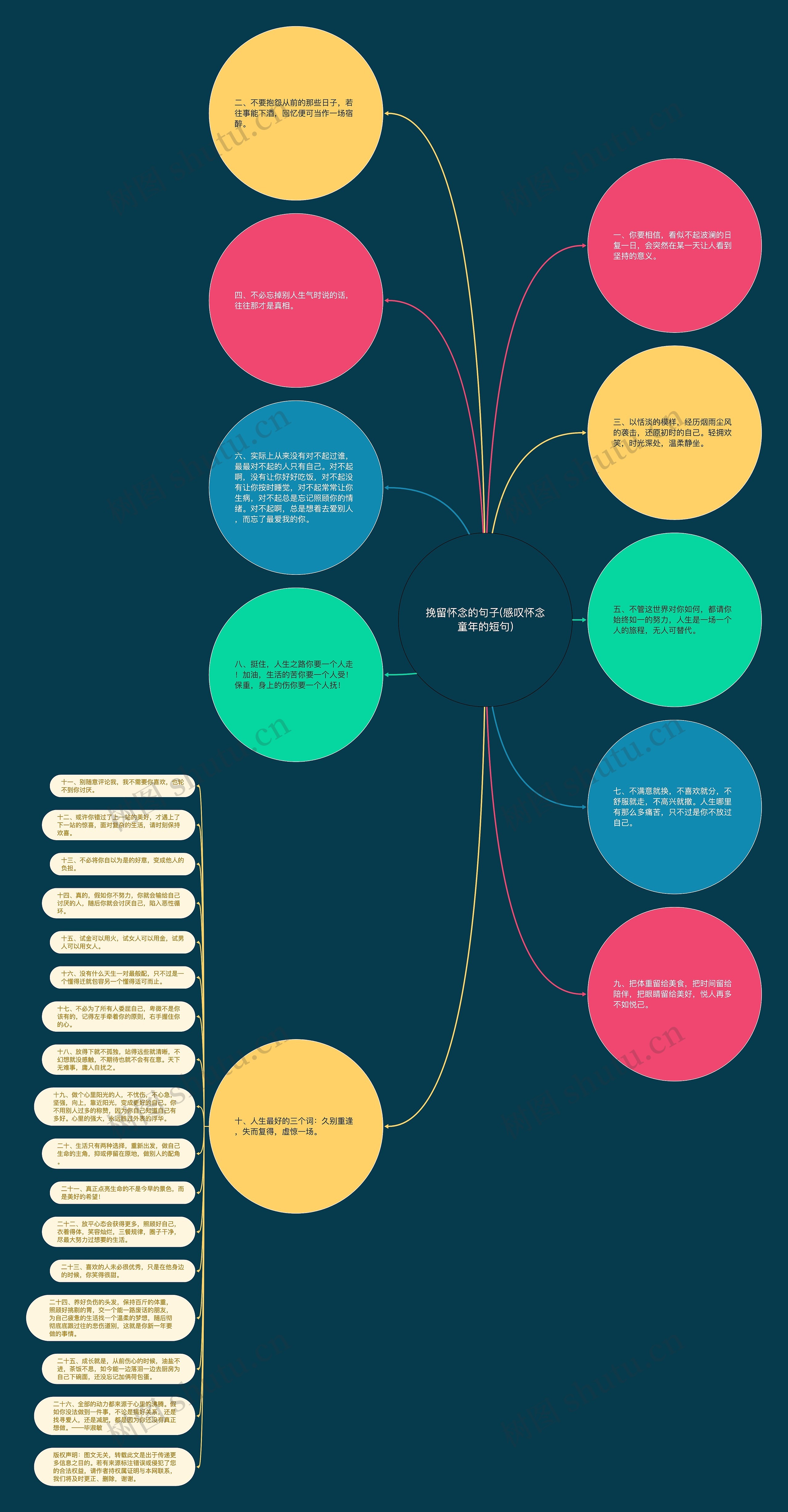 挽留怀念的句子(感叹怀念童年的短句)思维导图