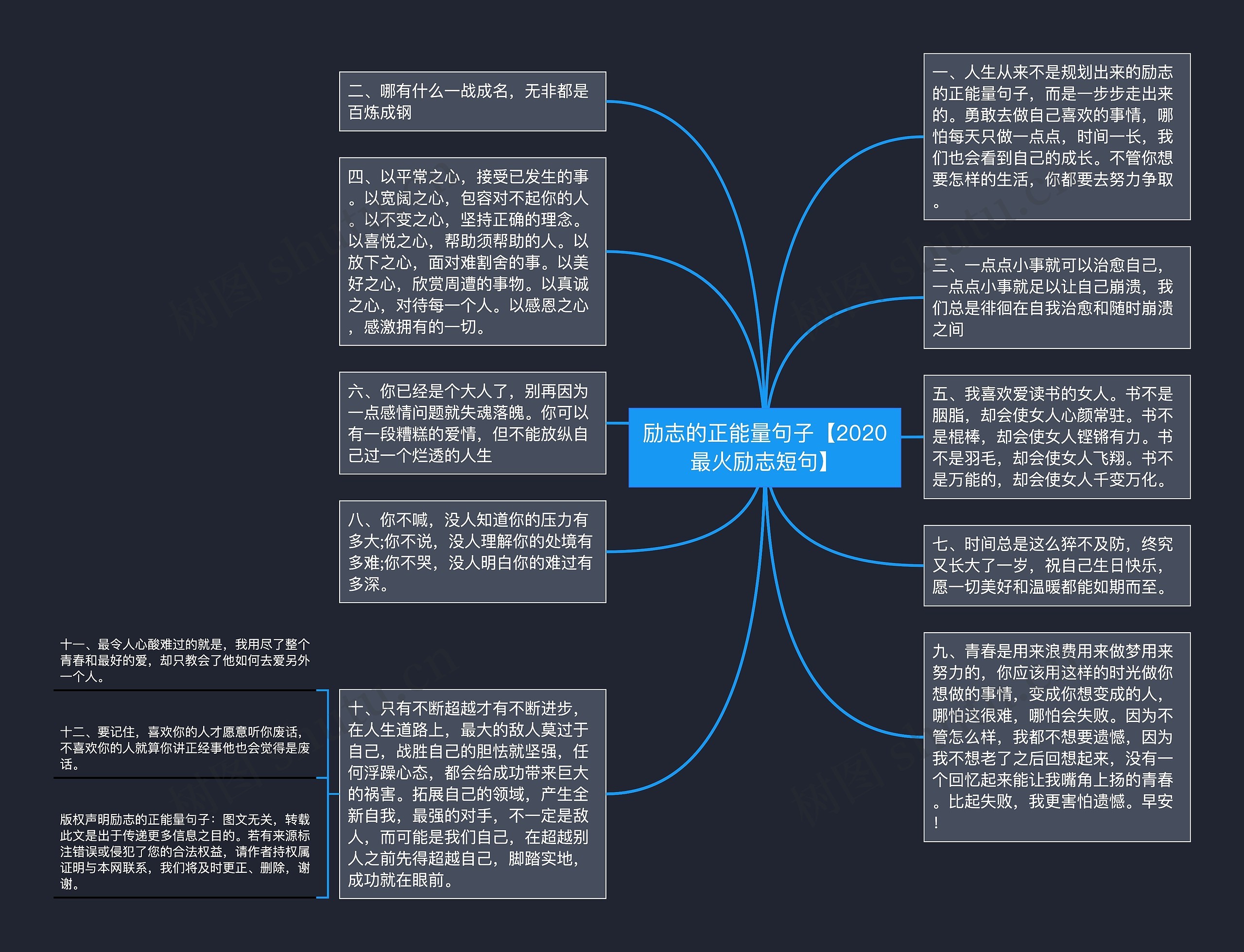 励志的正能量句子【2020最火励志短句】思维导图