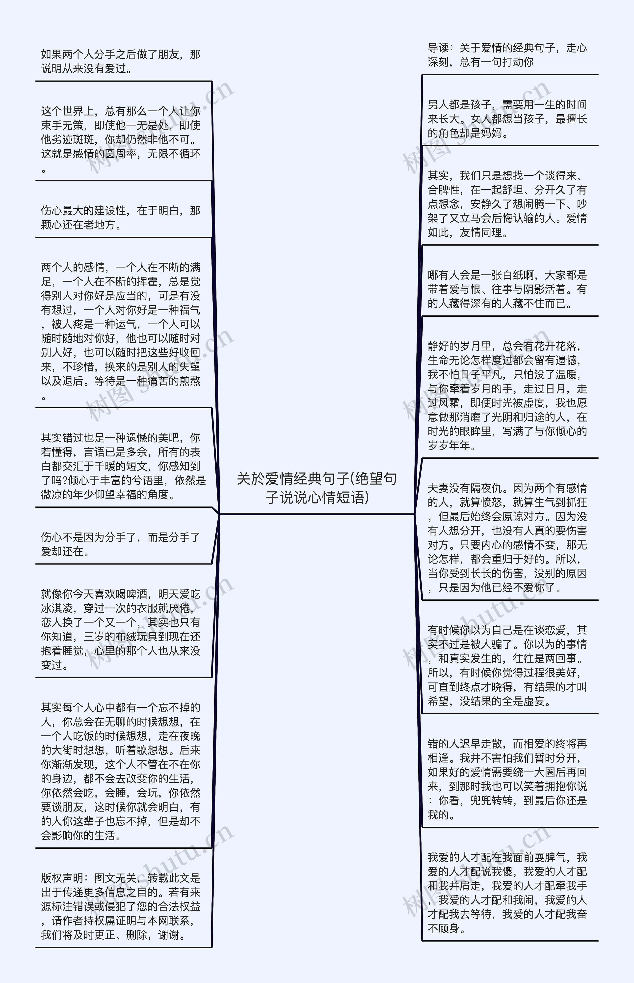 关於爱情经典句子(绝望句子说说心情短语)思维导图高清图 关於爱情经典句子(绝望句子说说心情短语)思维导图