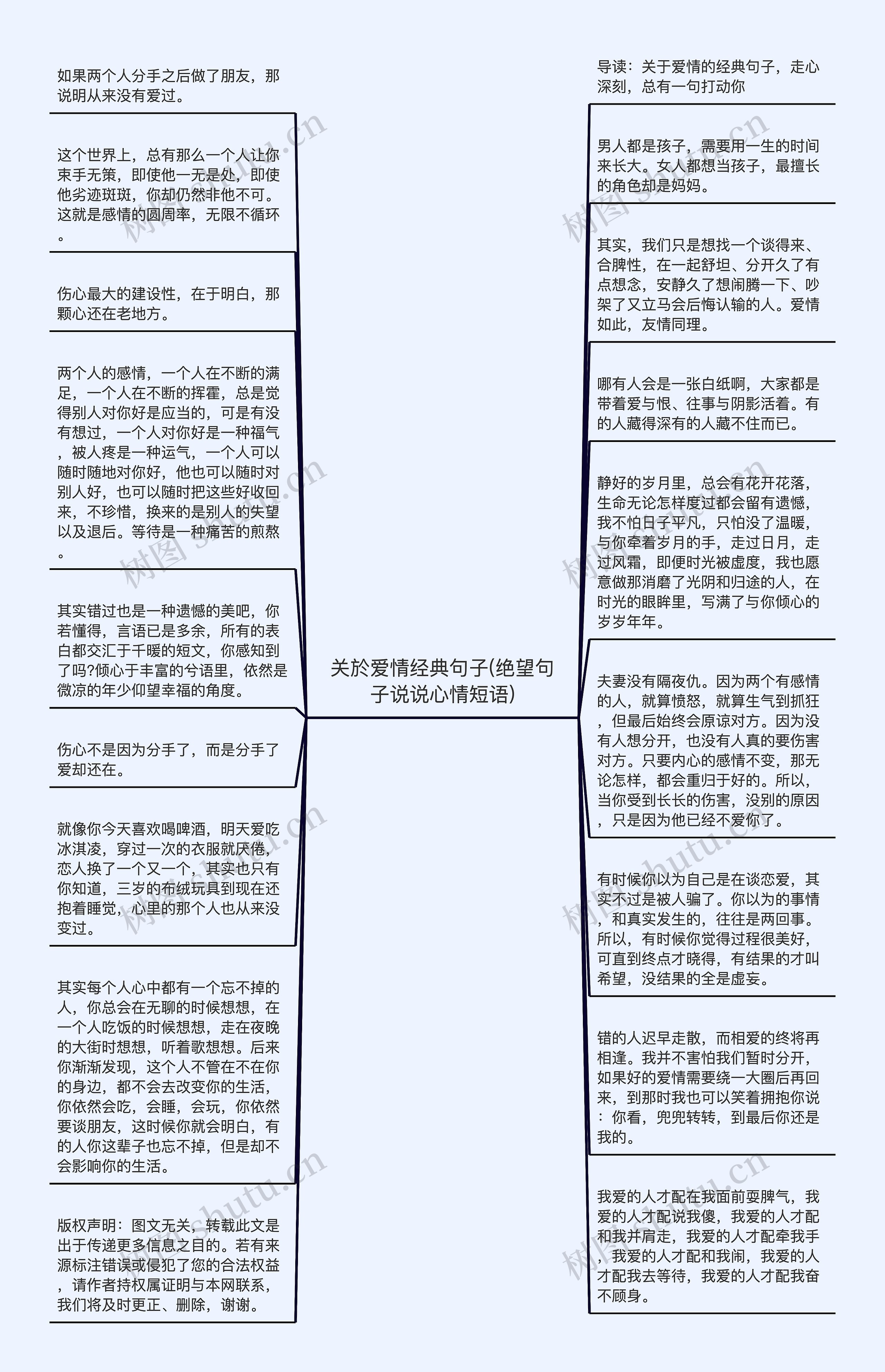 关於爱情经典句子(绝望句子说说心情短语)思维导图