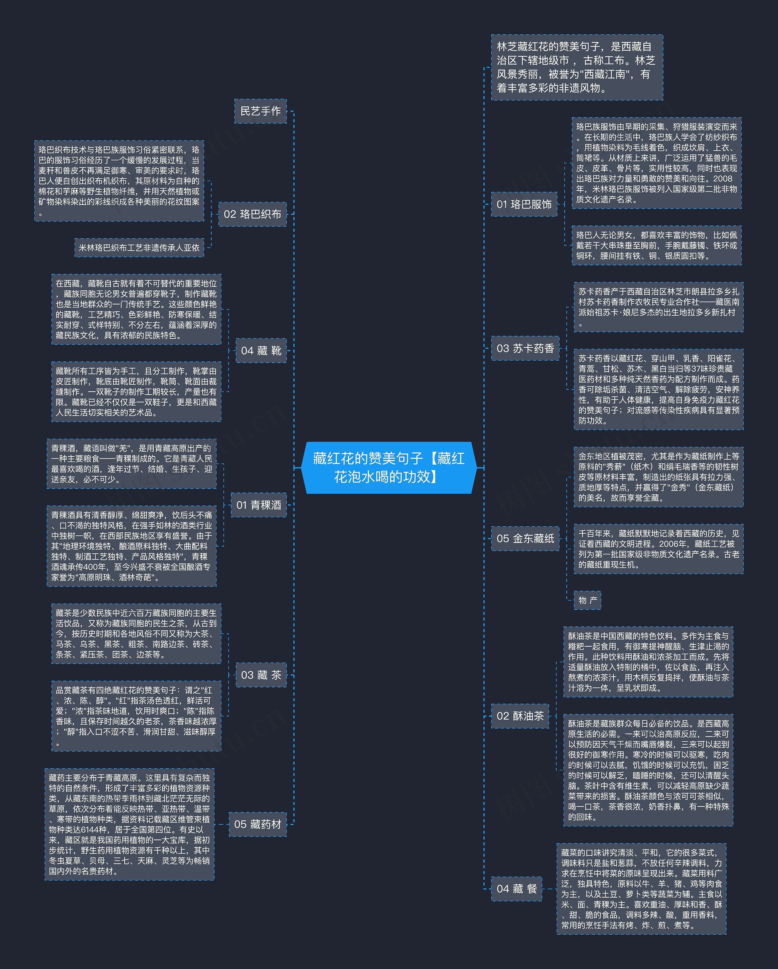 藏红花的赞美句子【藏红花泡水喝的功效】思维导图