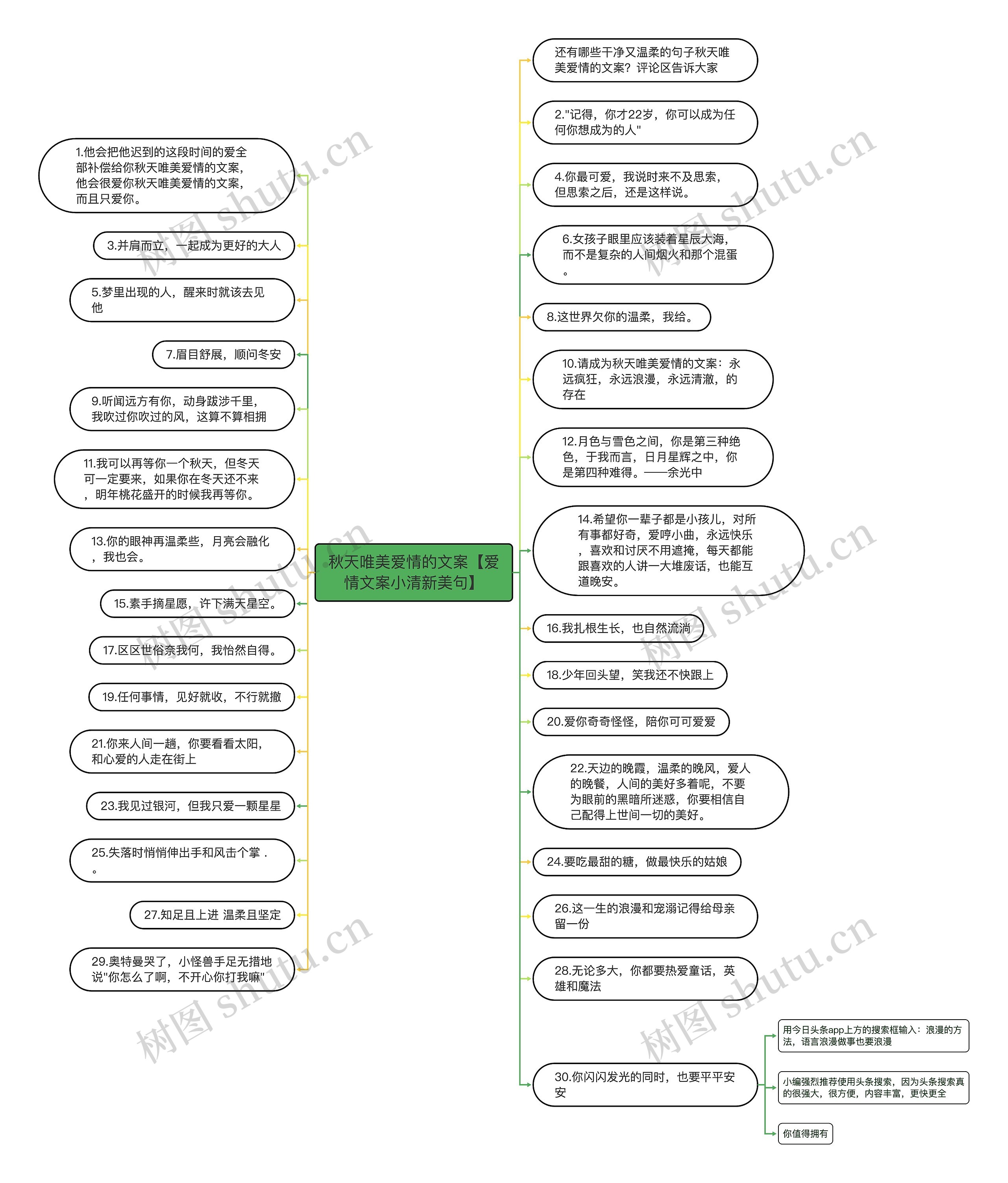 秋天唯美爱情的文案【爱情文案小清新美句】思维导图
