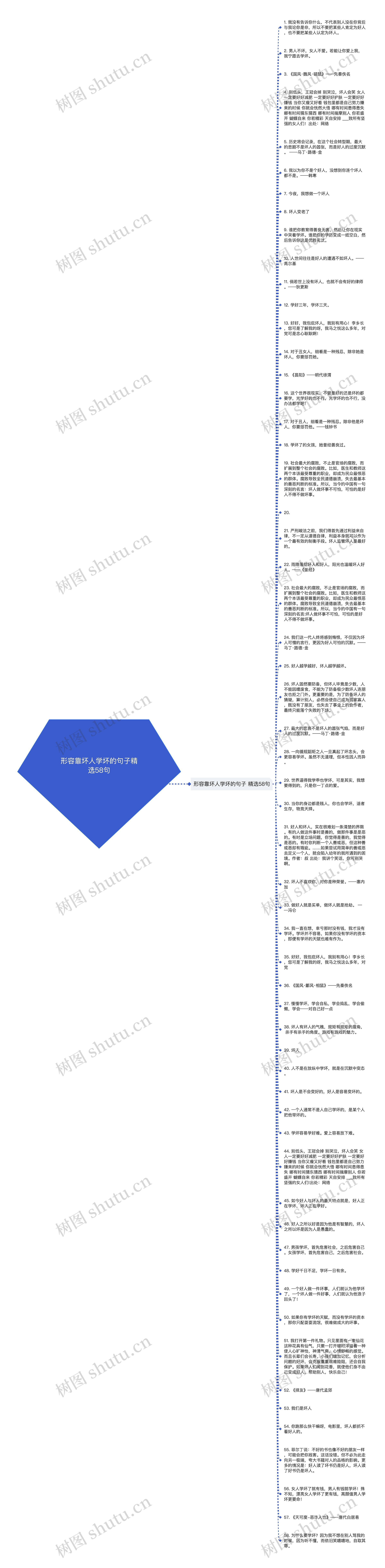 形容靠坏人学坏的句子精选58句思维导图