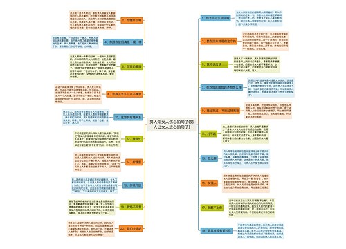 男人令女人伤心的句子(男人让女人放心的句子) 男人令女人伤心的句子(男人让女人放心的句子)