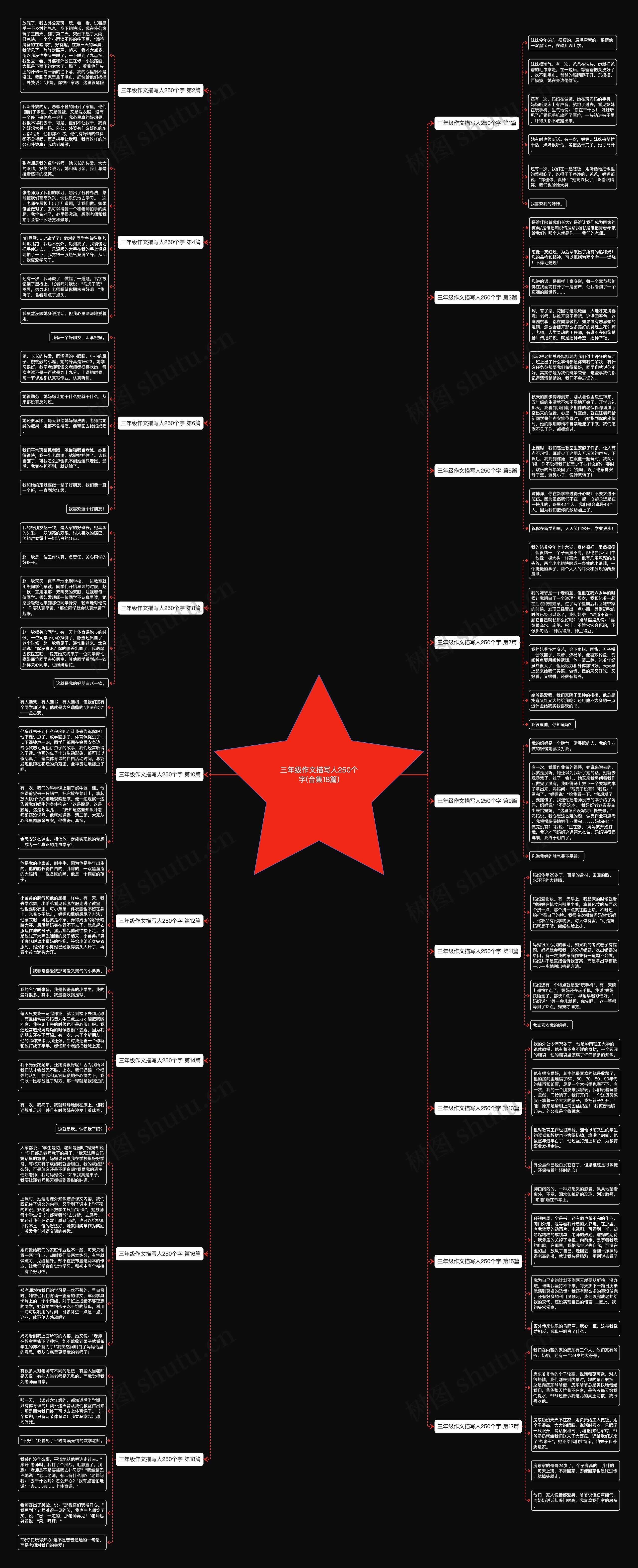 三年级作文描写人250个字(合集18篇) 三年级作文描写人250个字(合集18篇)