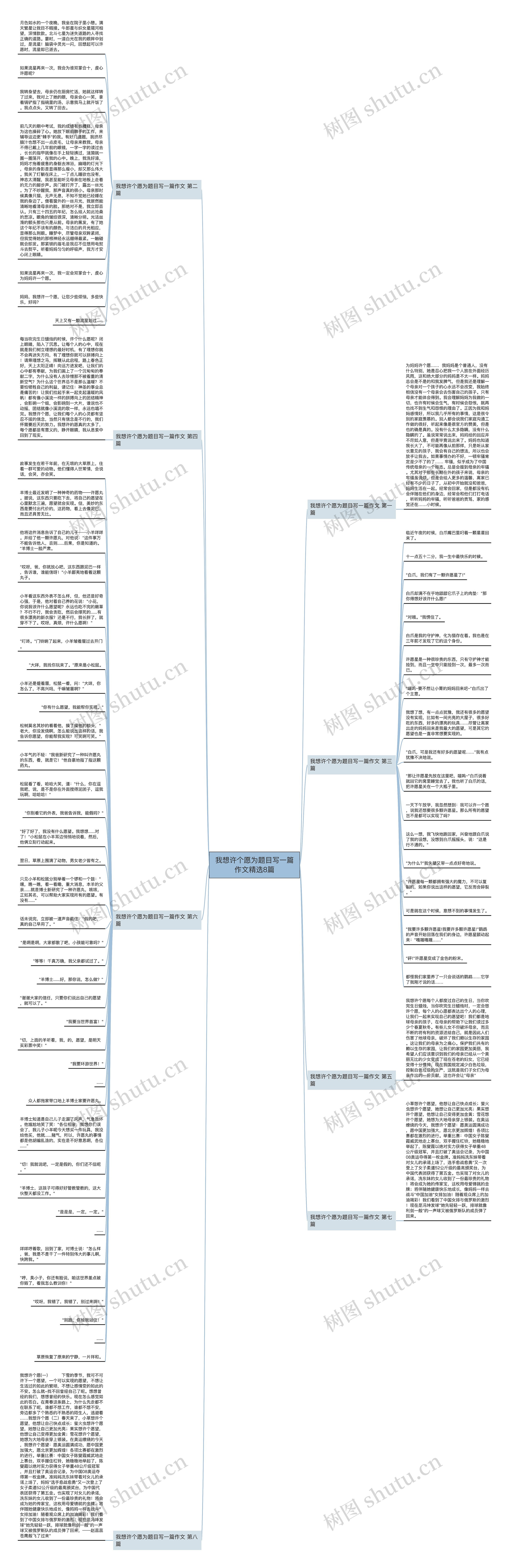 我想许个愿为题目写一篇作文精选8篇思维导图