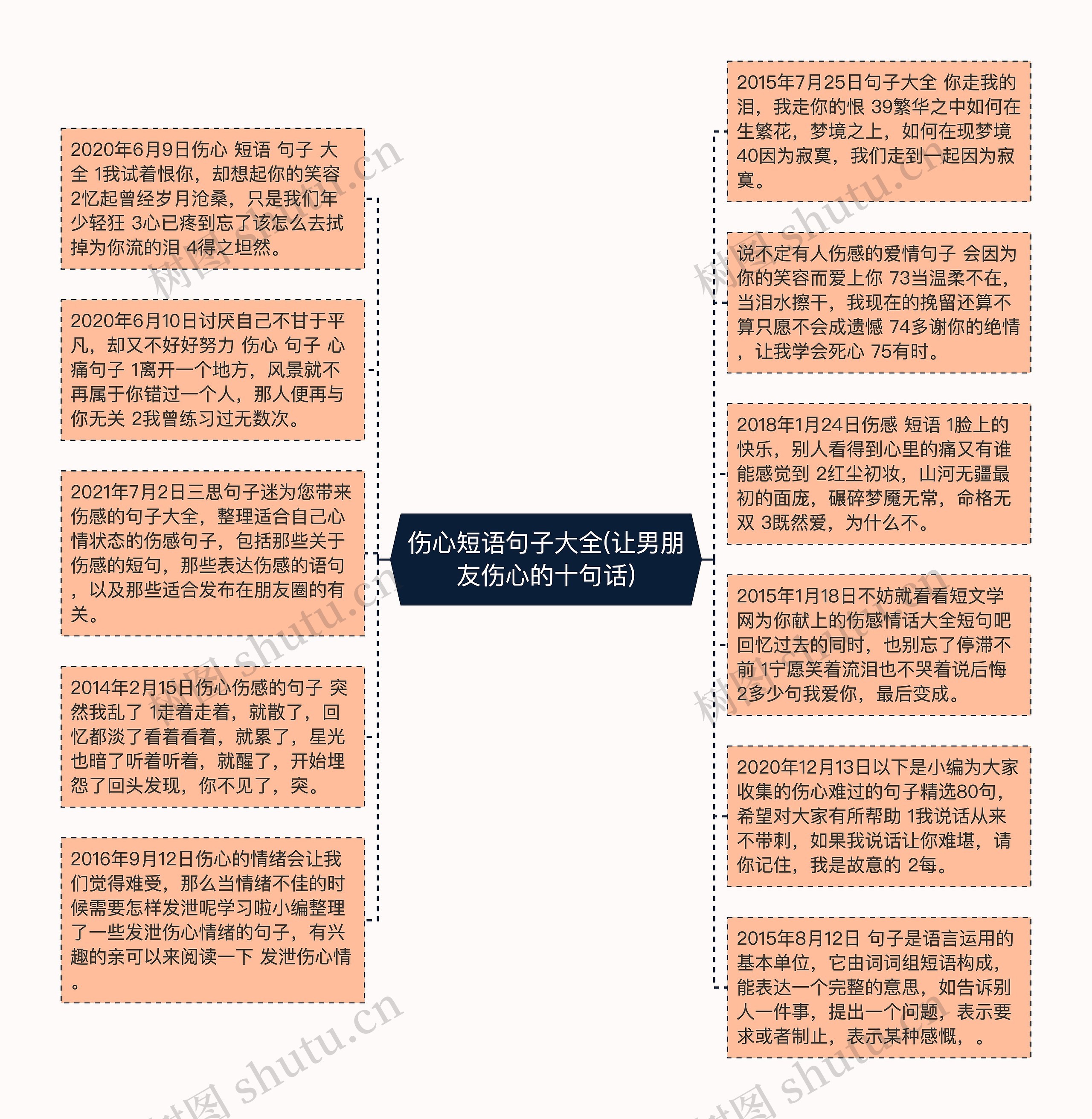 伤心短语句子大全(让男朋友伤心的十句话)思维导图