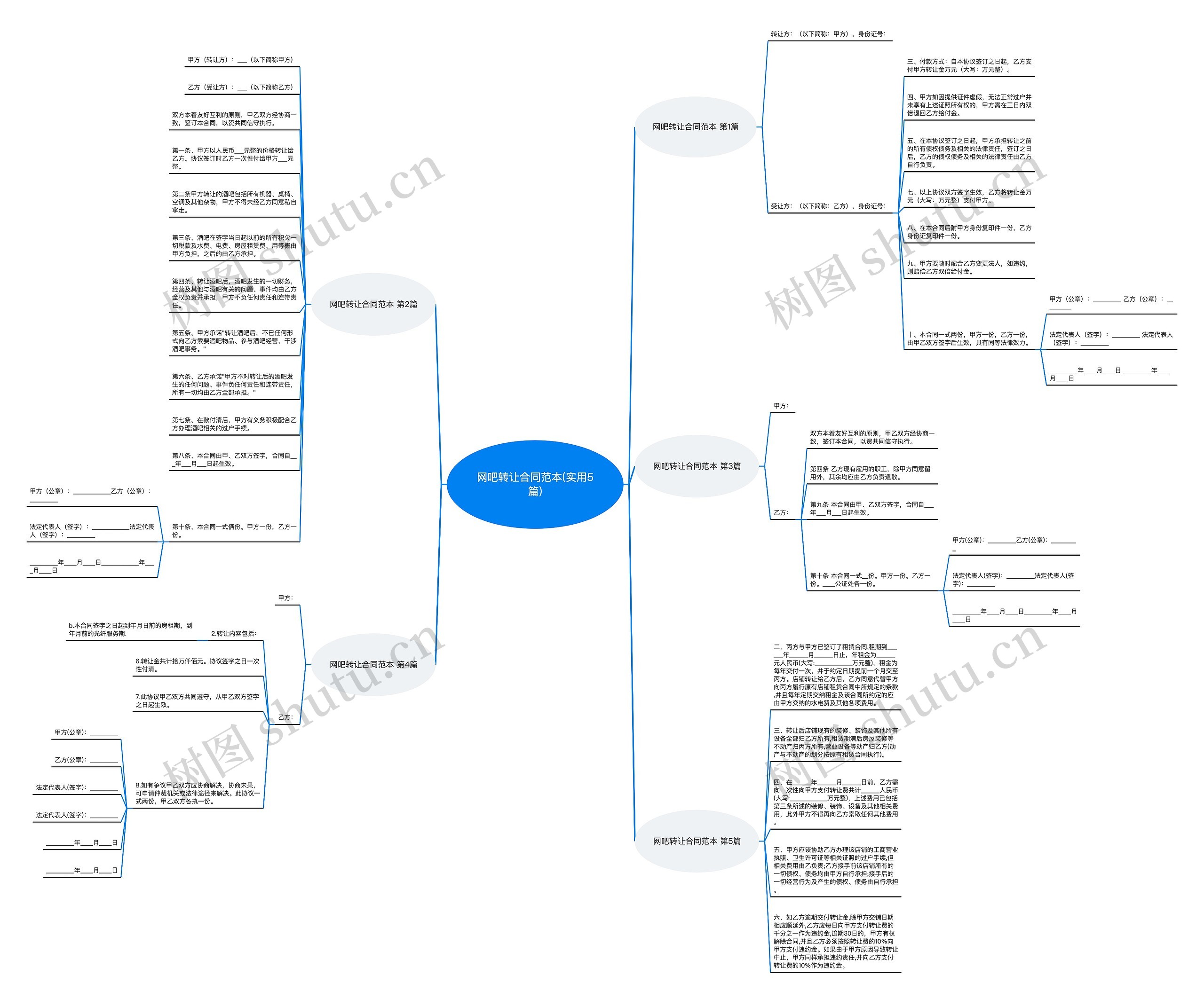 网吧转让合同范本(实用5篇)思维导图