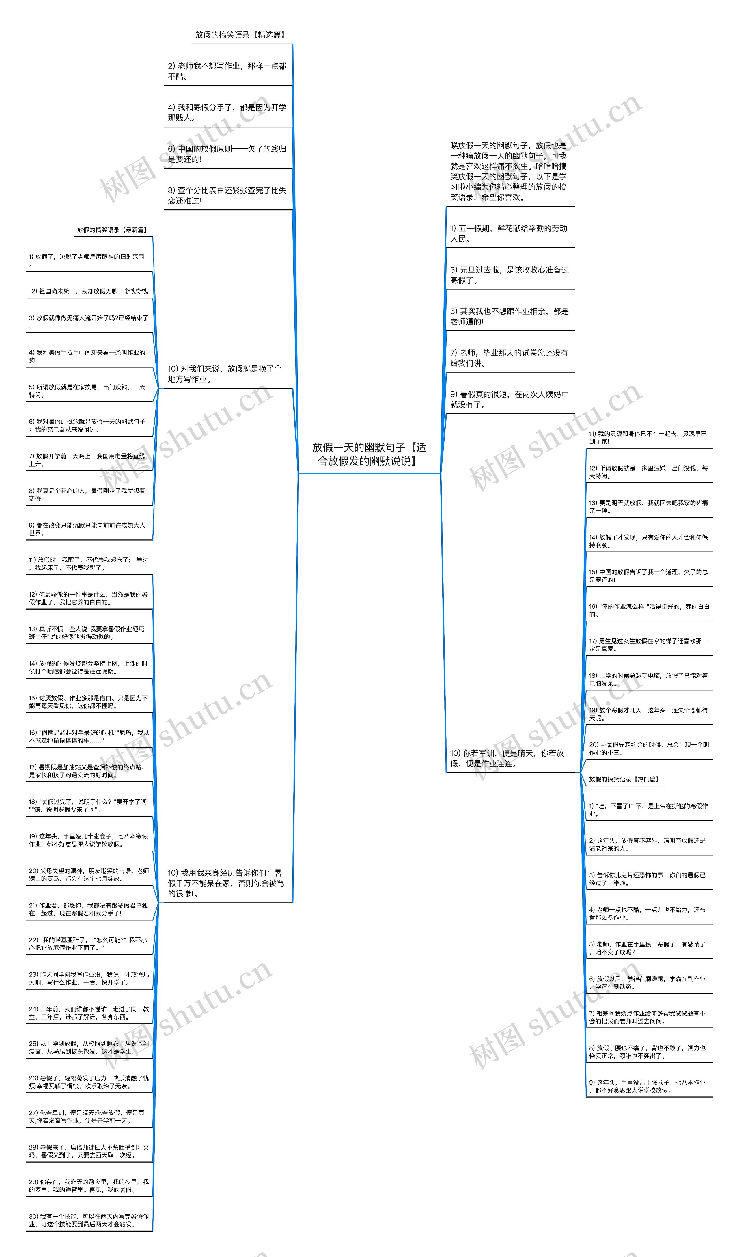 放假一天的幽默句子【适合放假发的幽默说说】思维导图