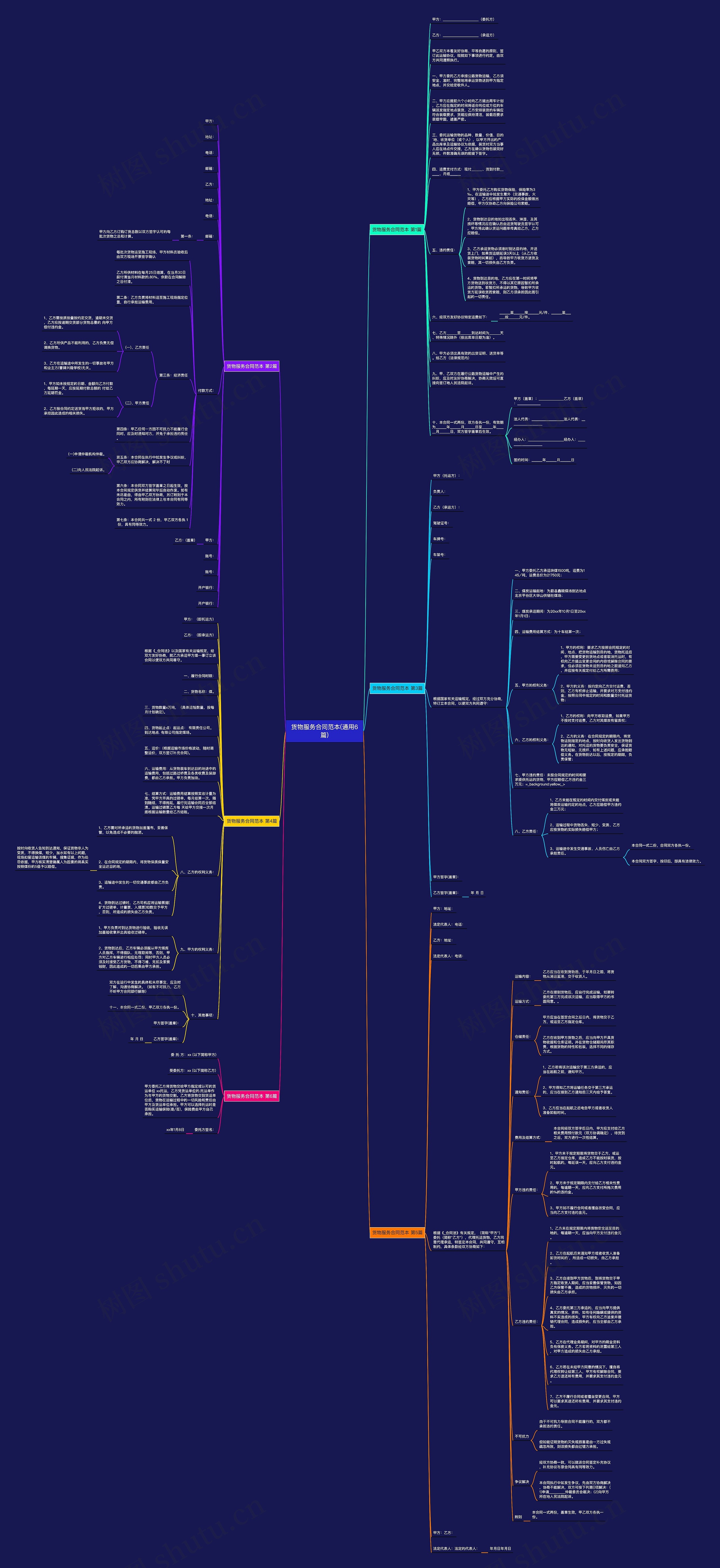 货物服务合同范本(通用6篇)思维导图